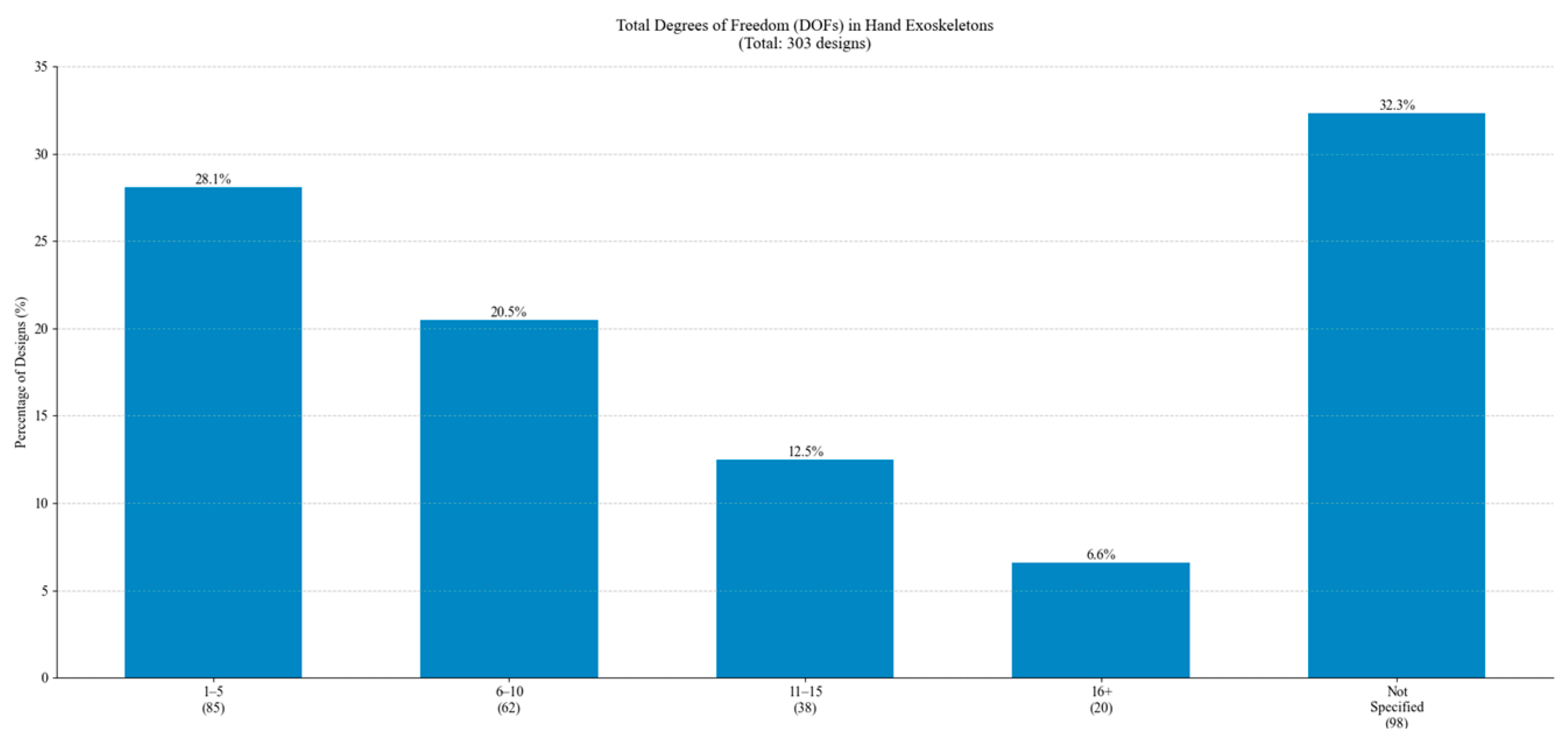 Technologies 13 00037 g031