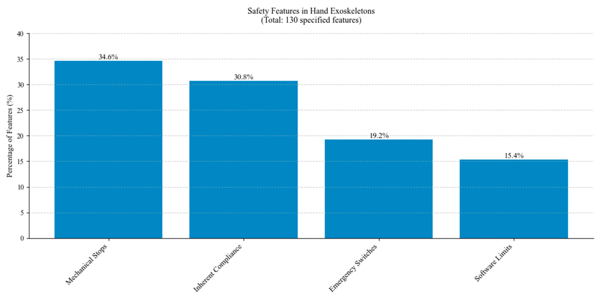 Technologies 13 00037 g032