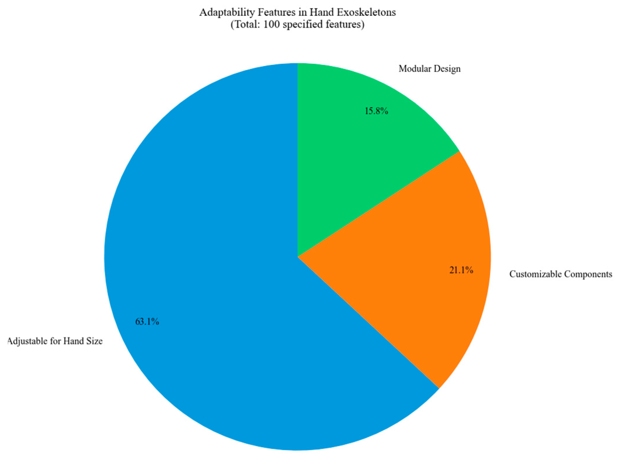 Technologies 13 00037 g033