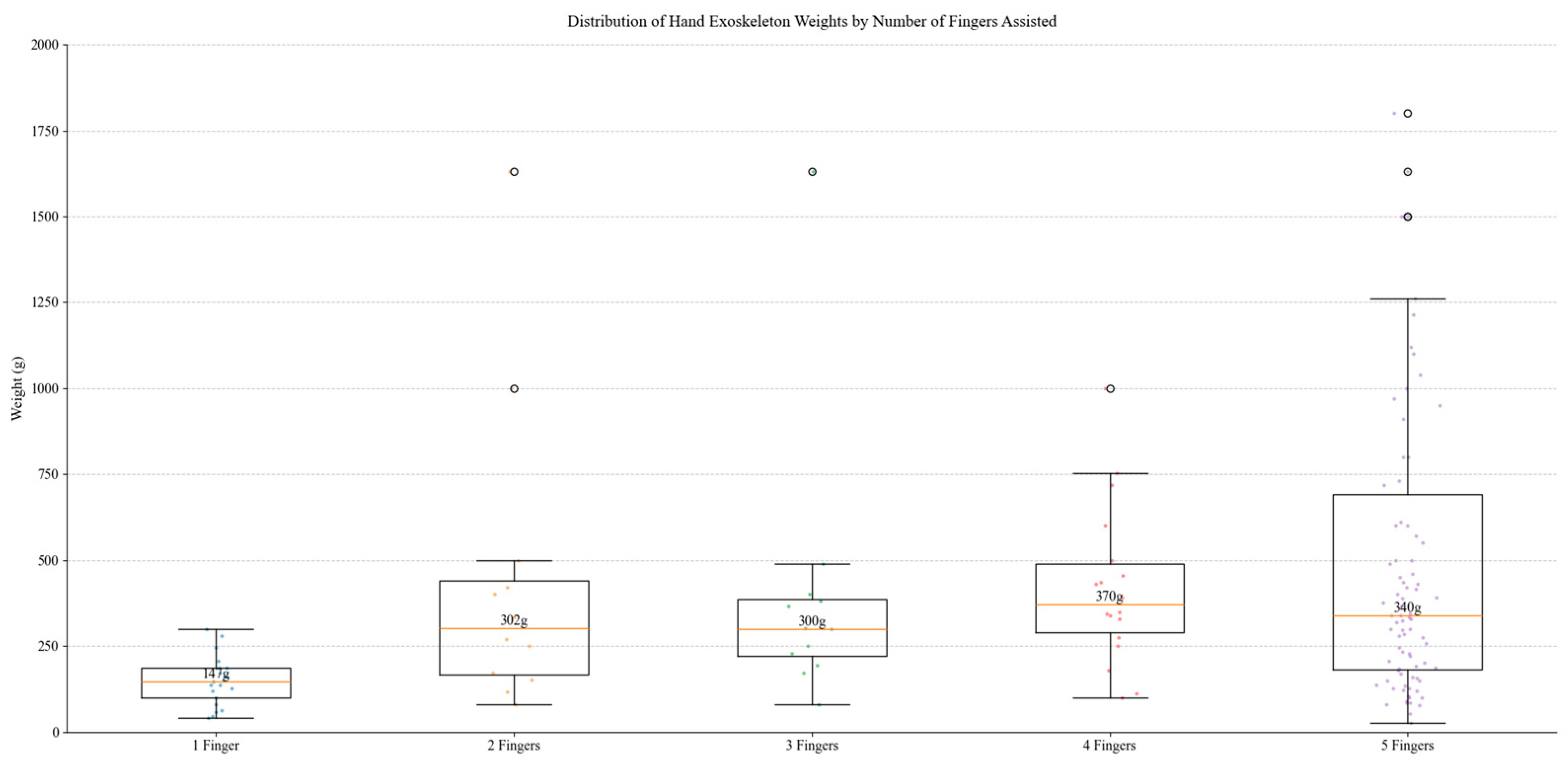 Technologies 13 00037 g034