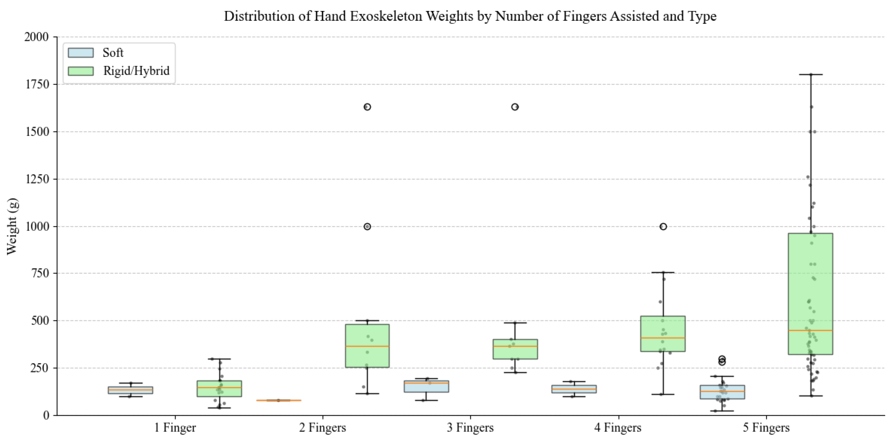 Technologies 13 00037 g035