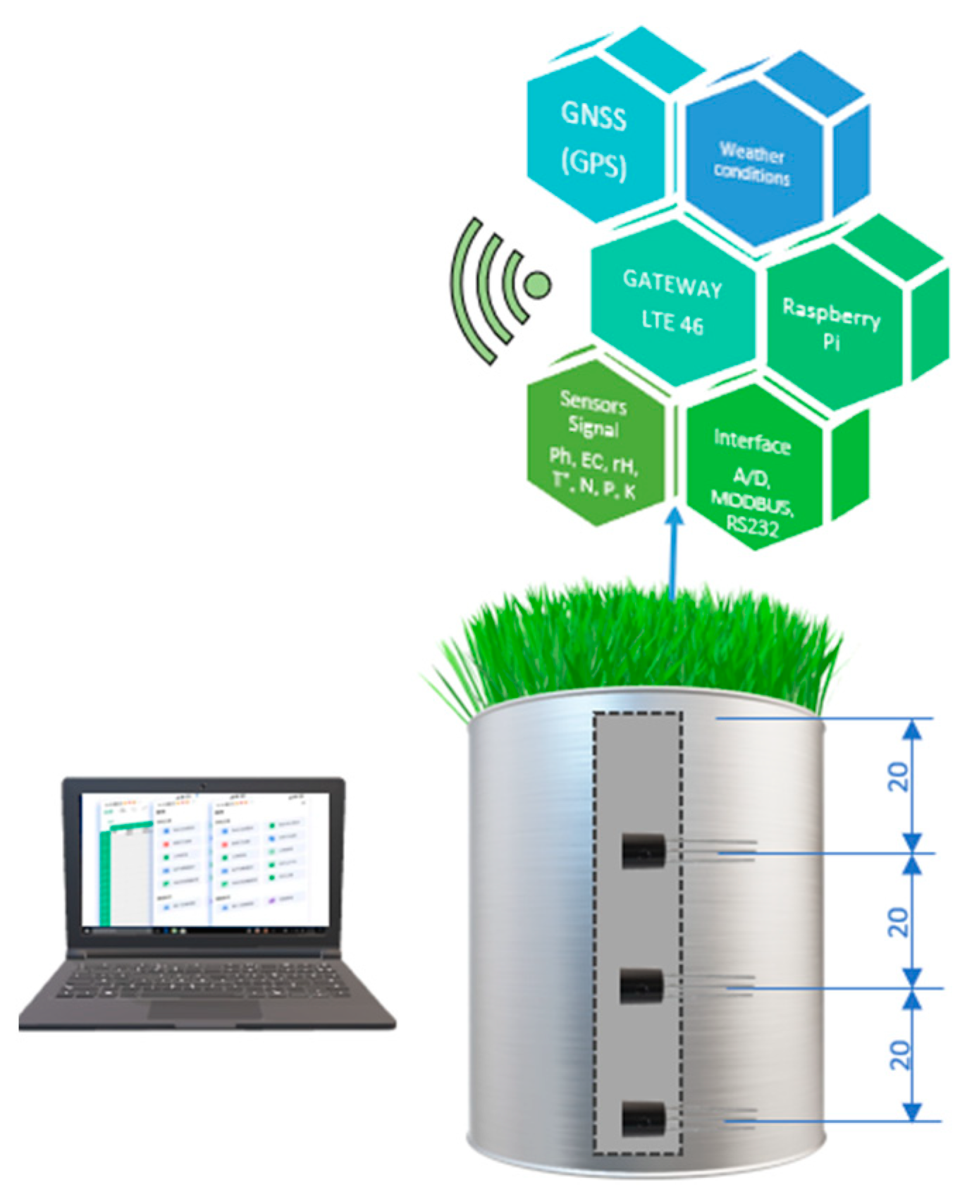 Technologies 13 00038 g001