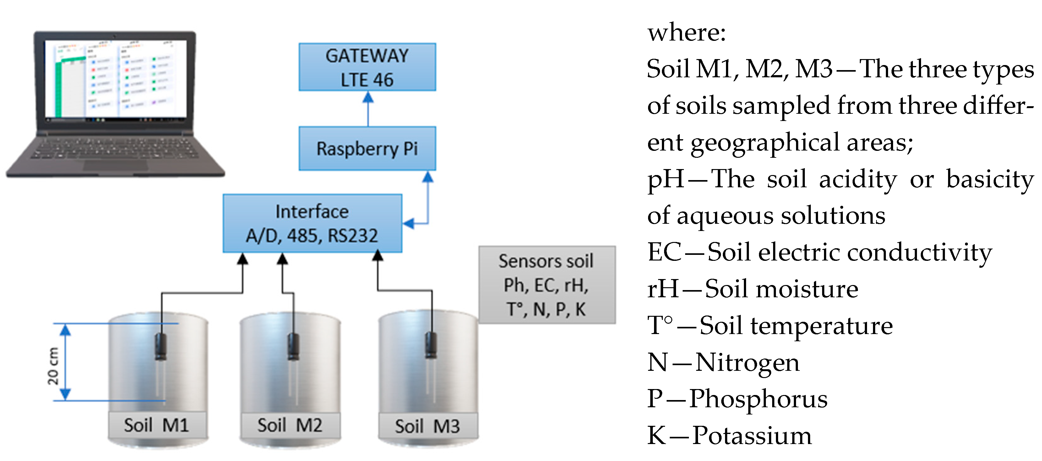 Technologies 13 00038 g002