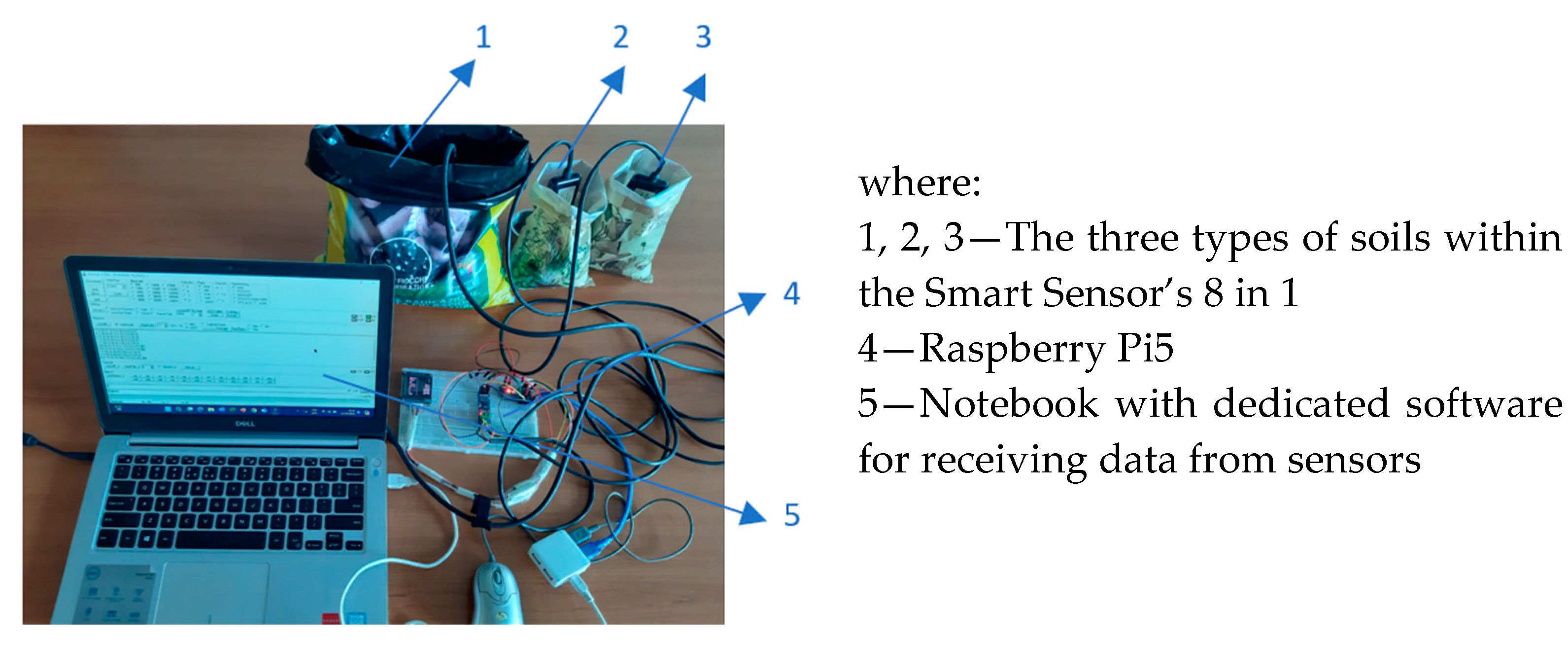 Technologies 13 00038 g003