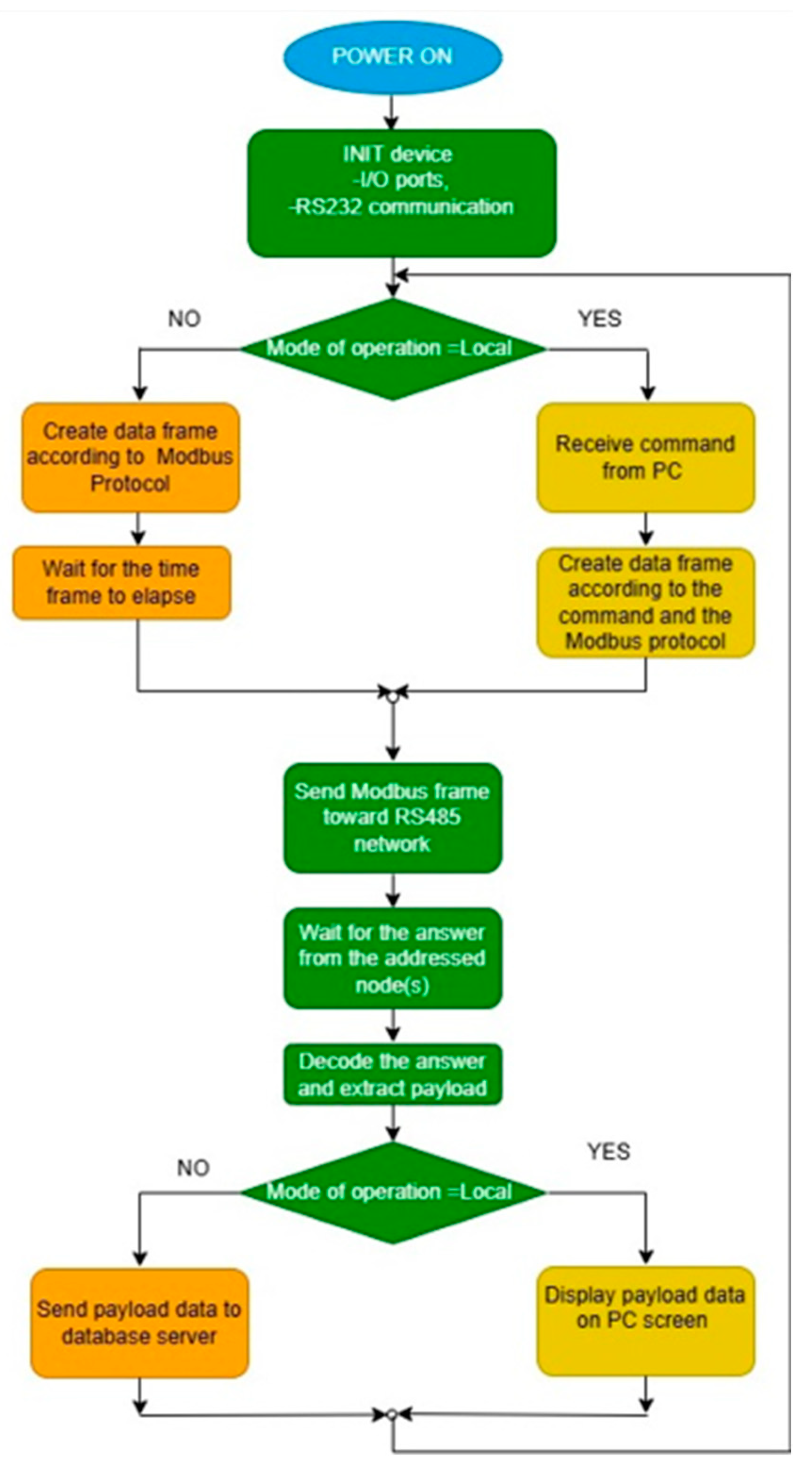 Technologies 13 00038 g005