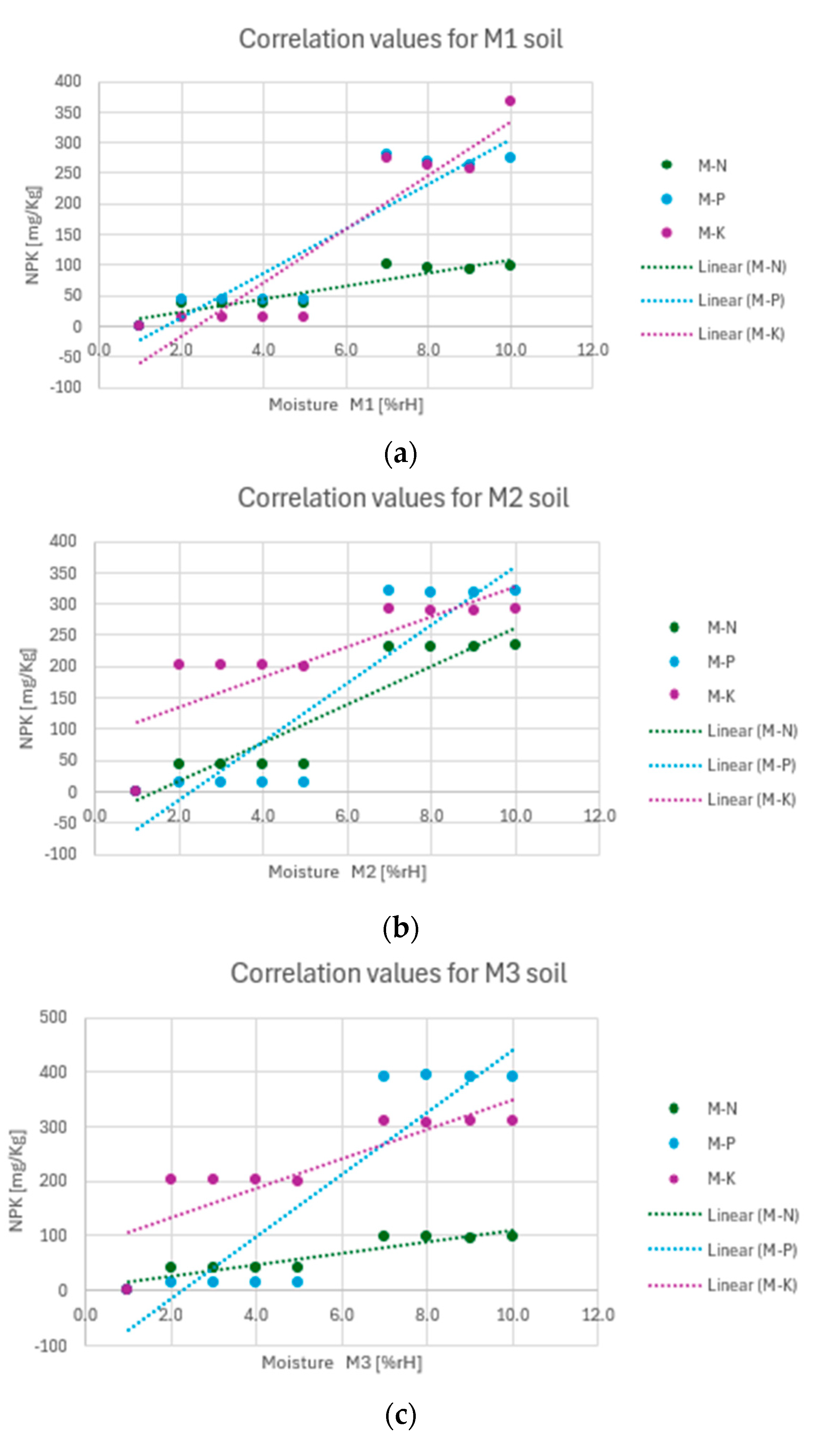 Technologies 13 00038 g006