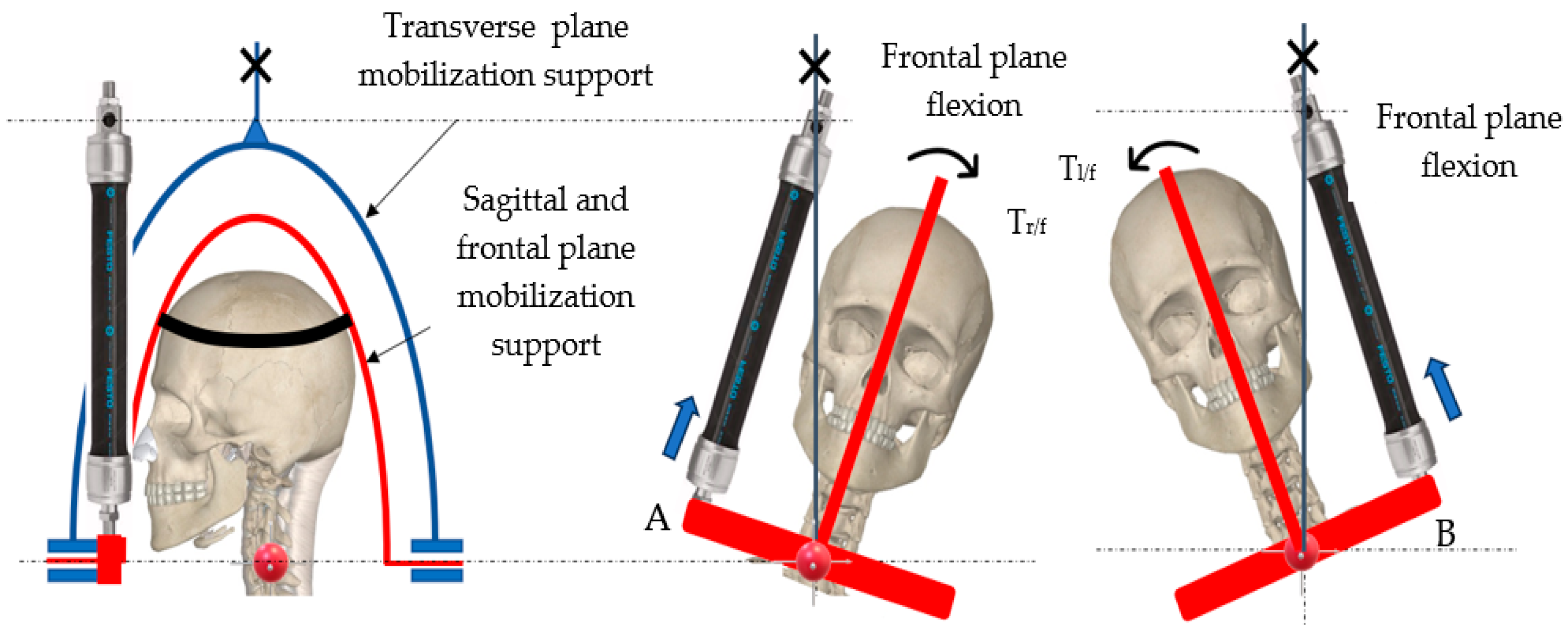 Technologies 13 00039 g004