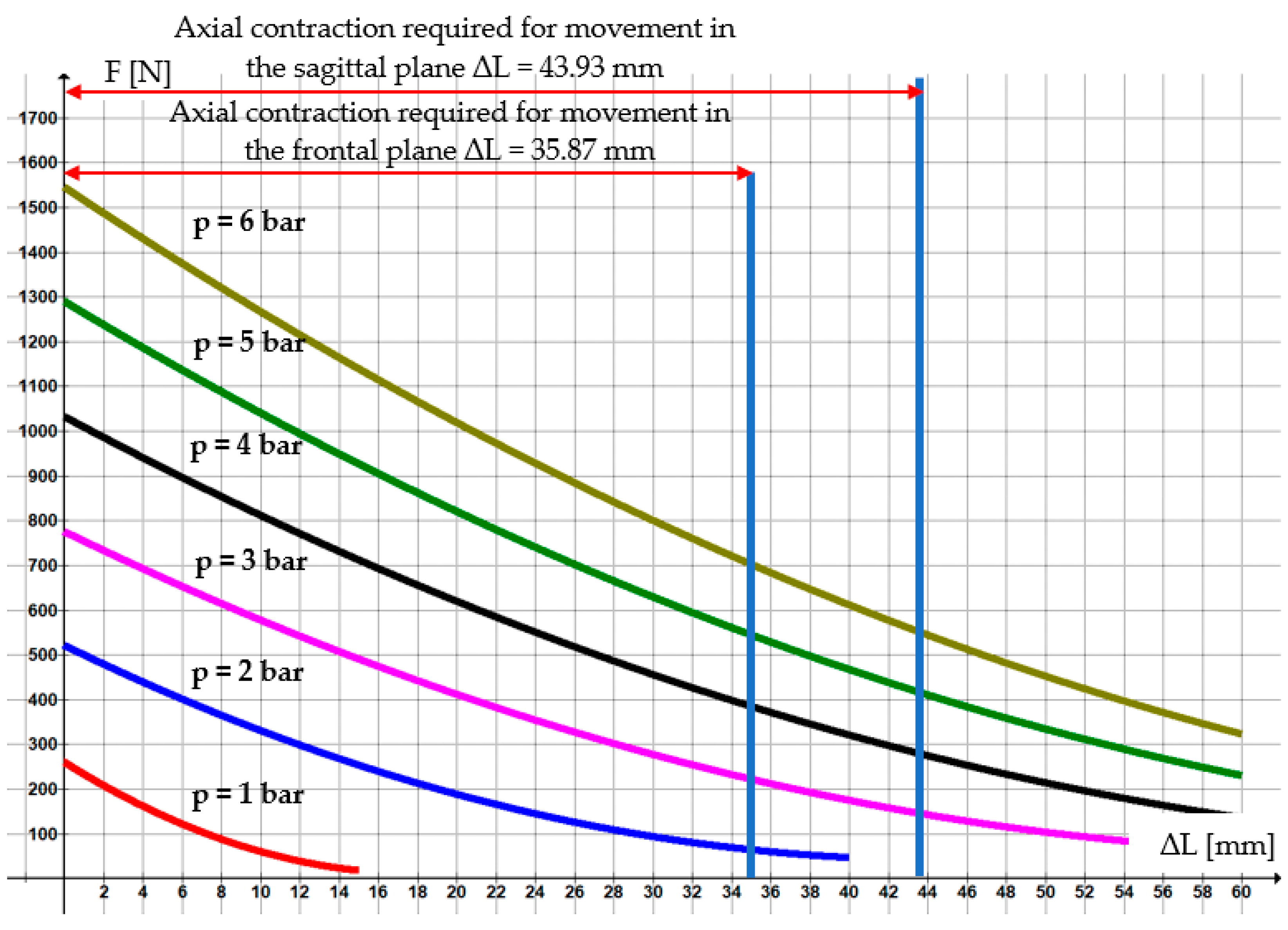 Technologies 13 00039 g007