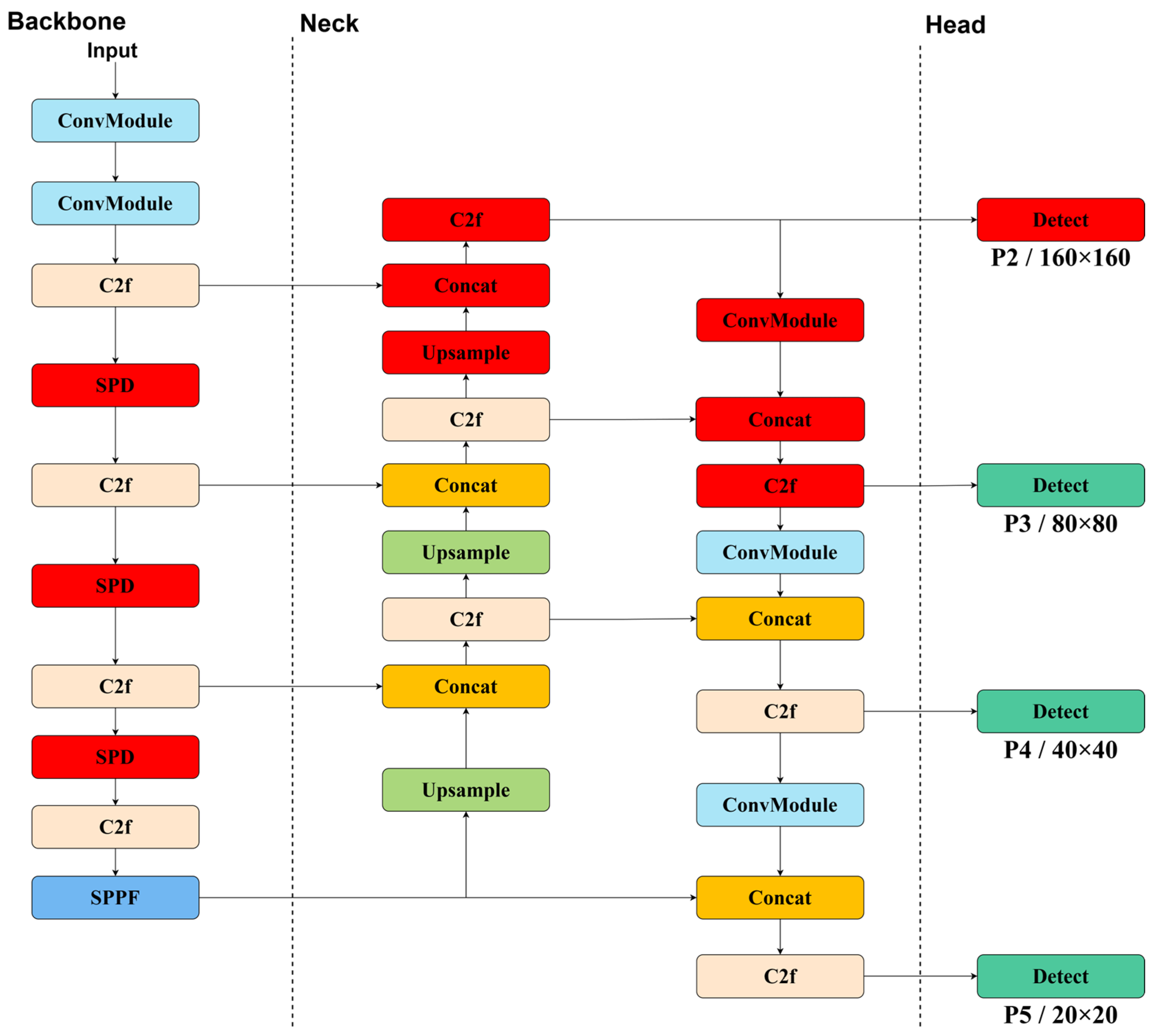 Technologies 13 00040 g002