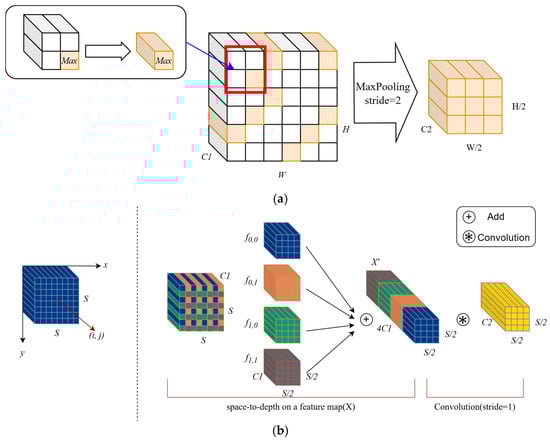 Technologies 13 00040 g003