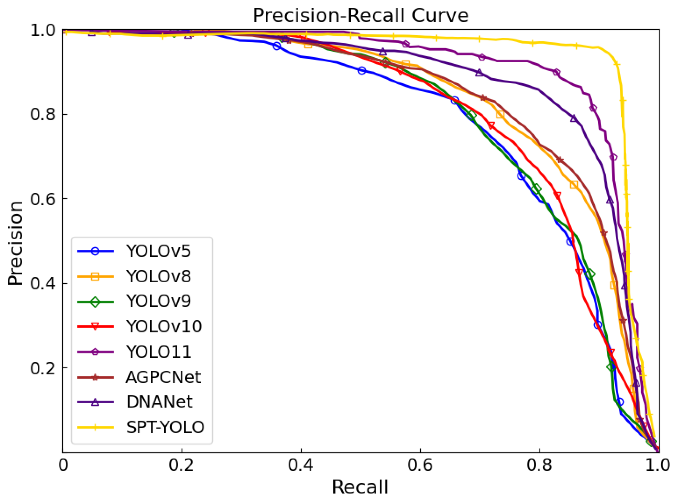 Technologies 13 00040 g007
