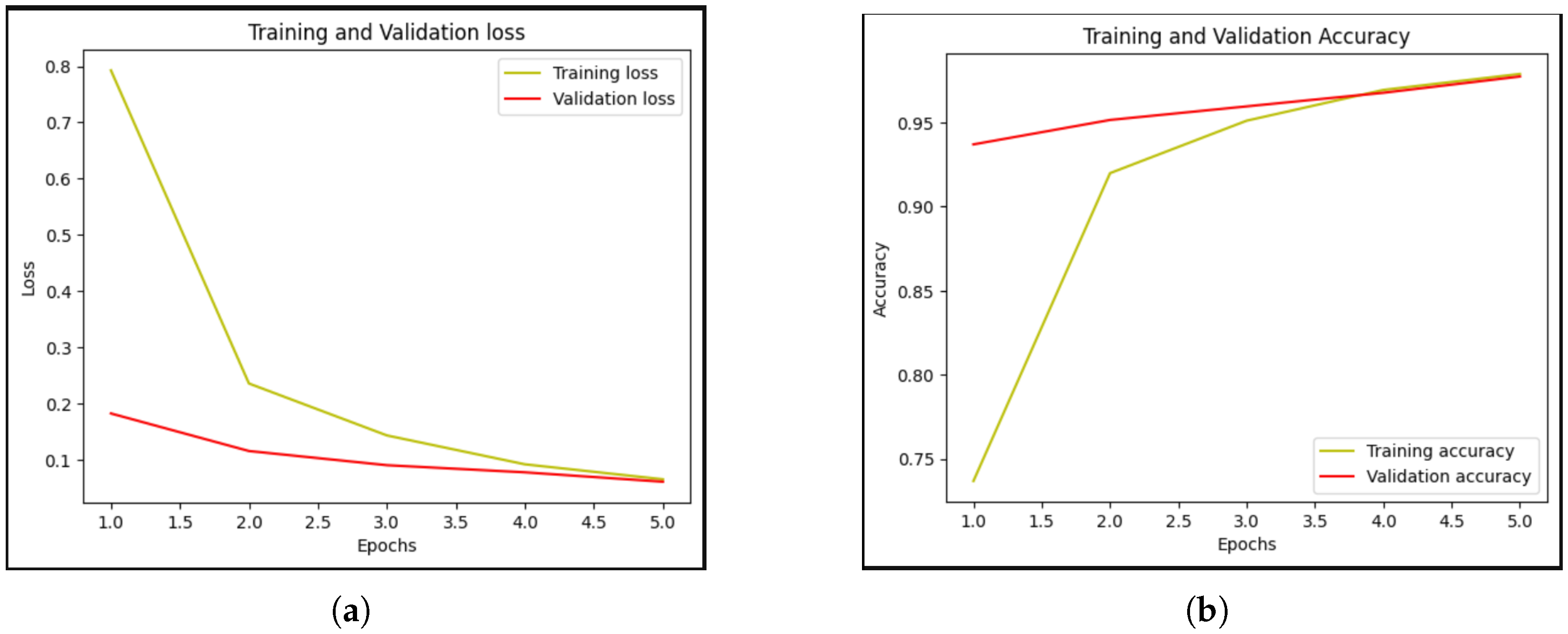 Technologies 13 00041 g012