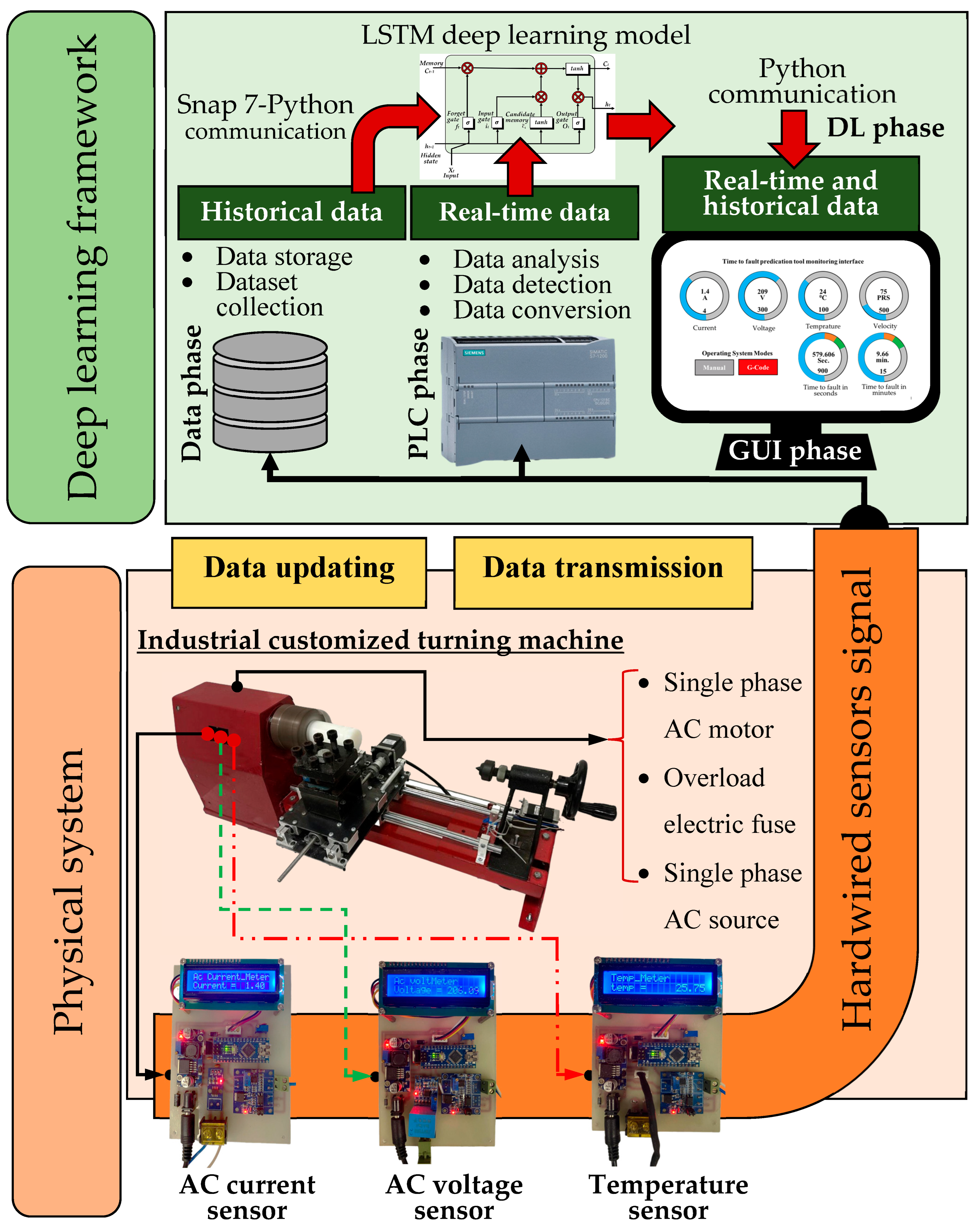 Technologies 13 00042 g003