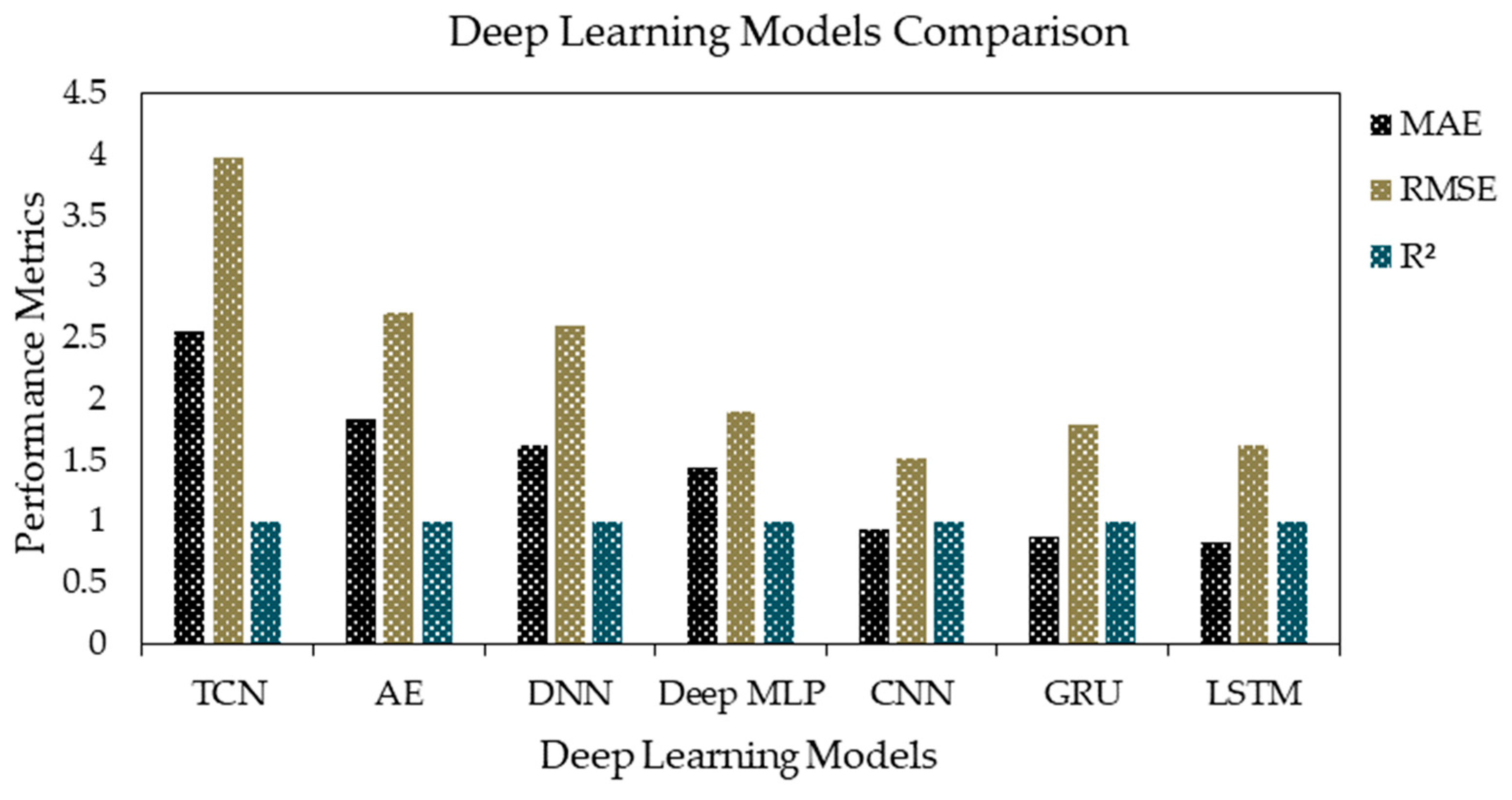 Technologies 13 00042 g007