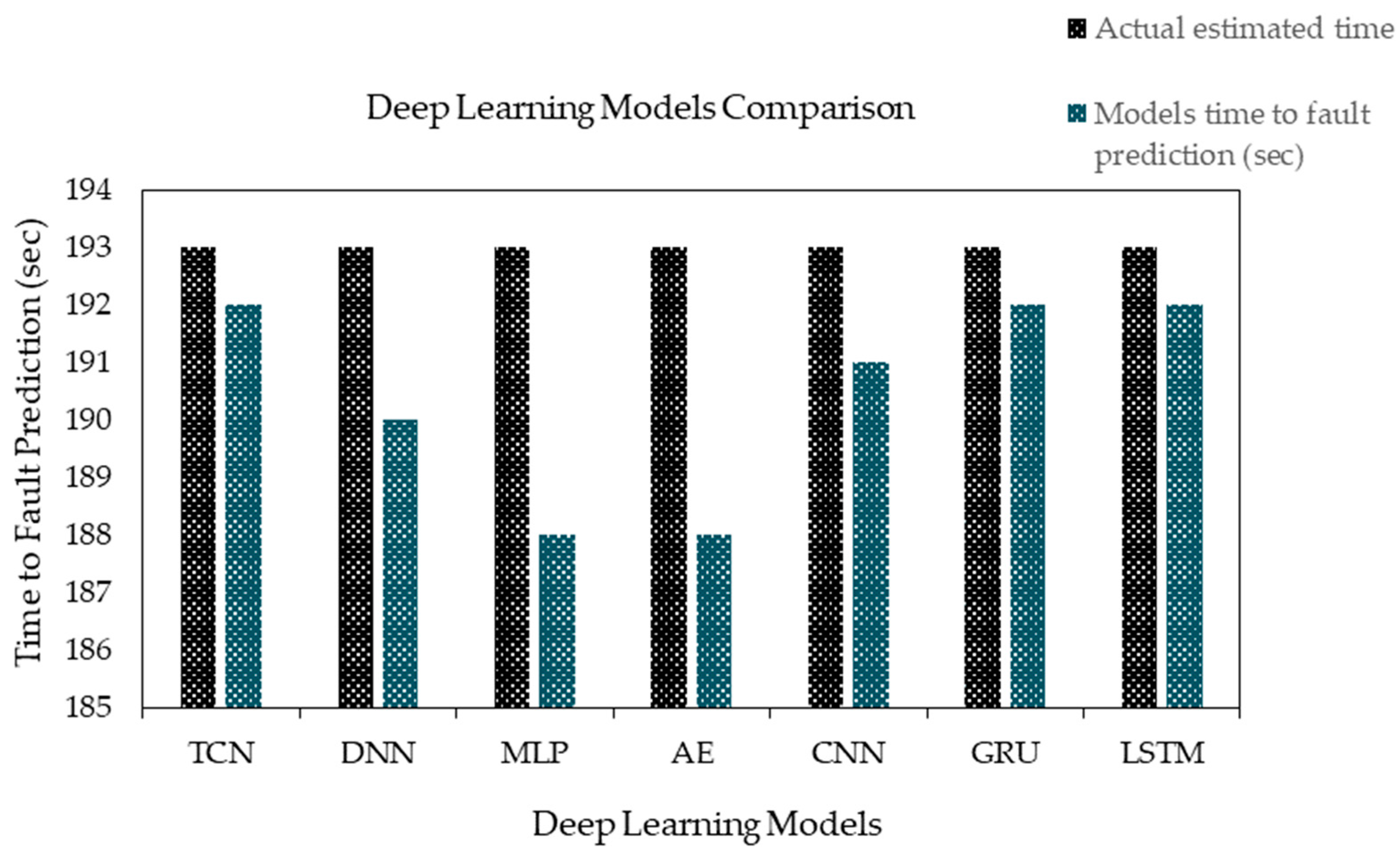 Technologies 13 00042 g009