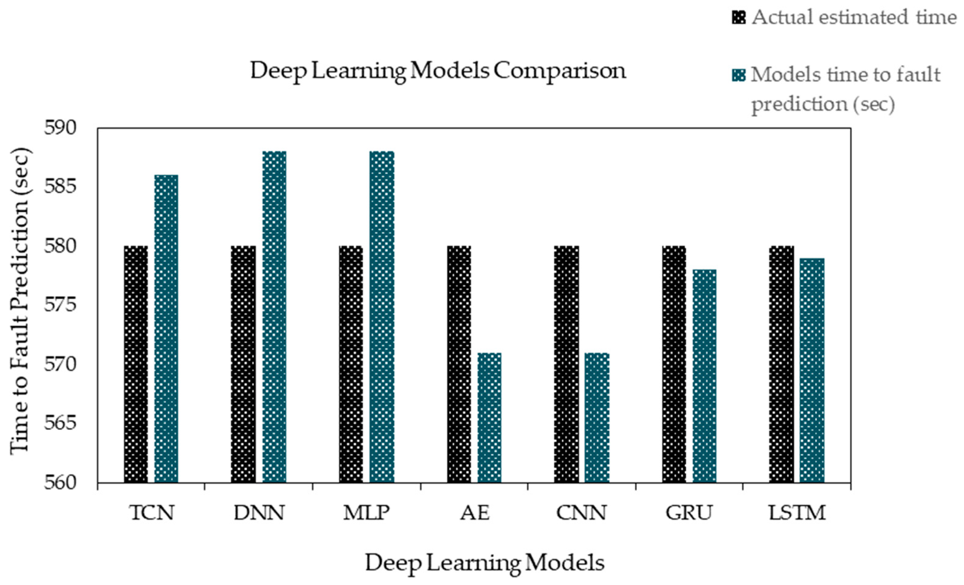 Technologies 13 00042 g010