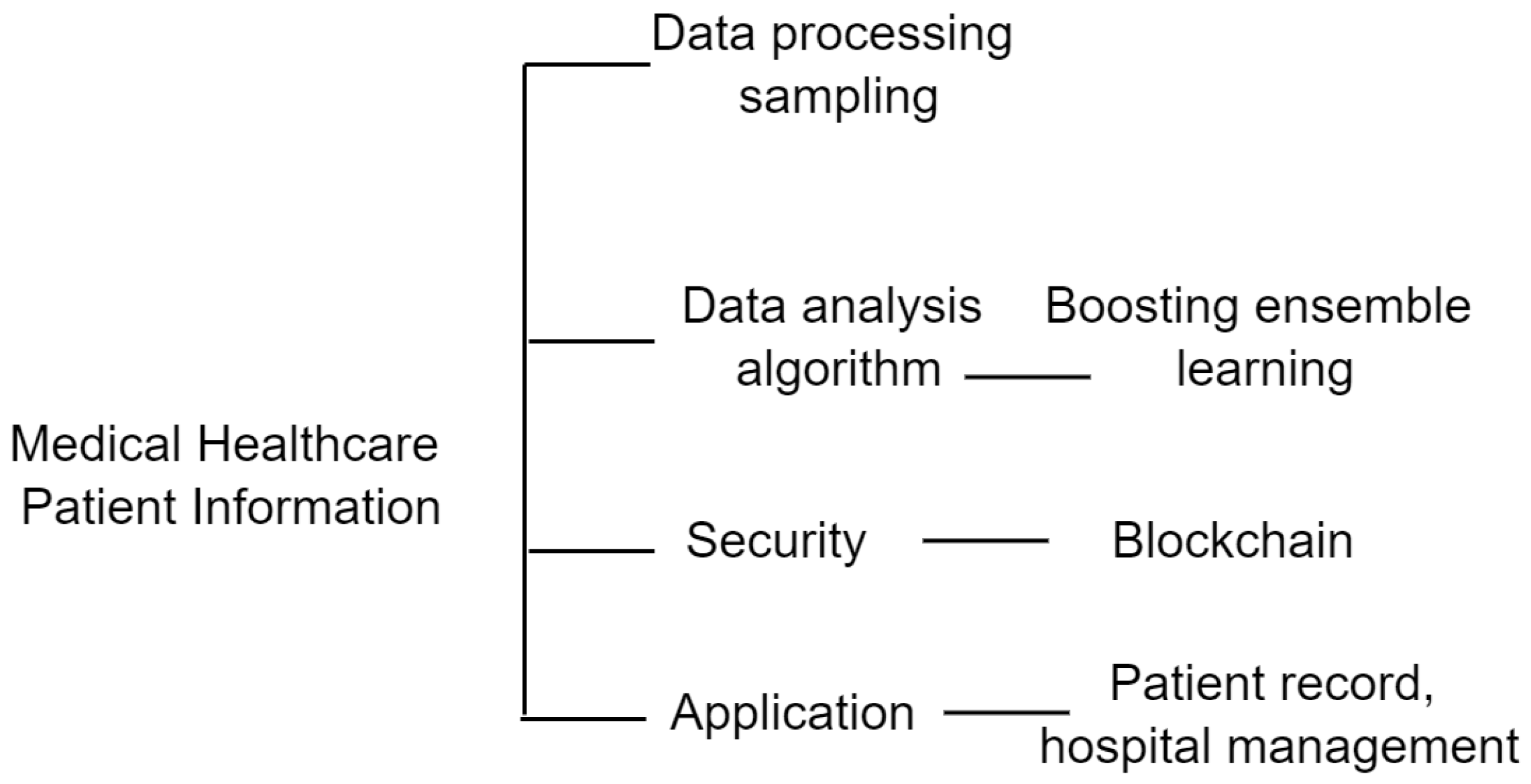 Technologies 13 00043 g002