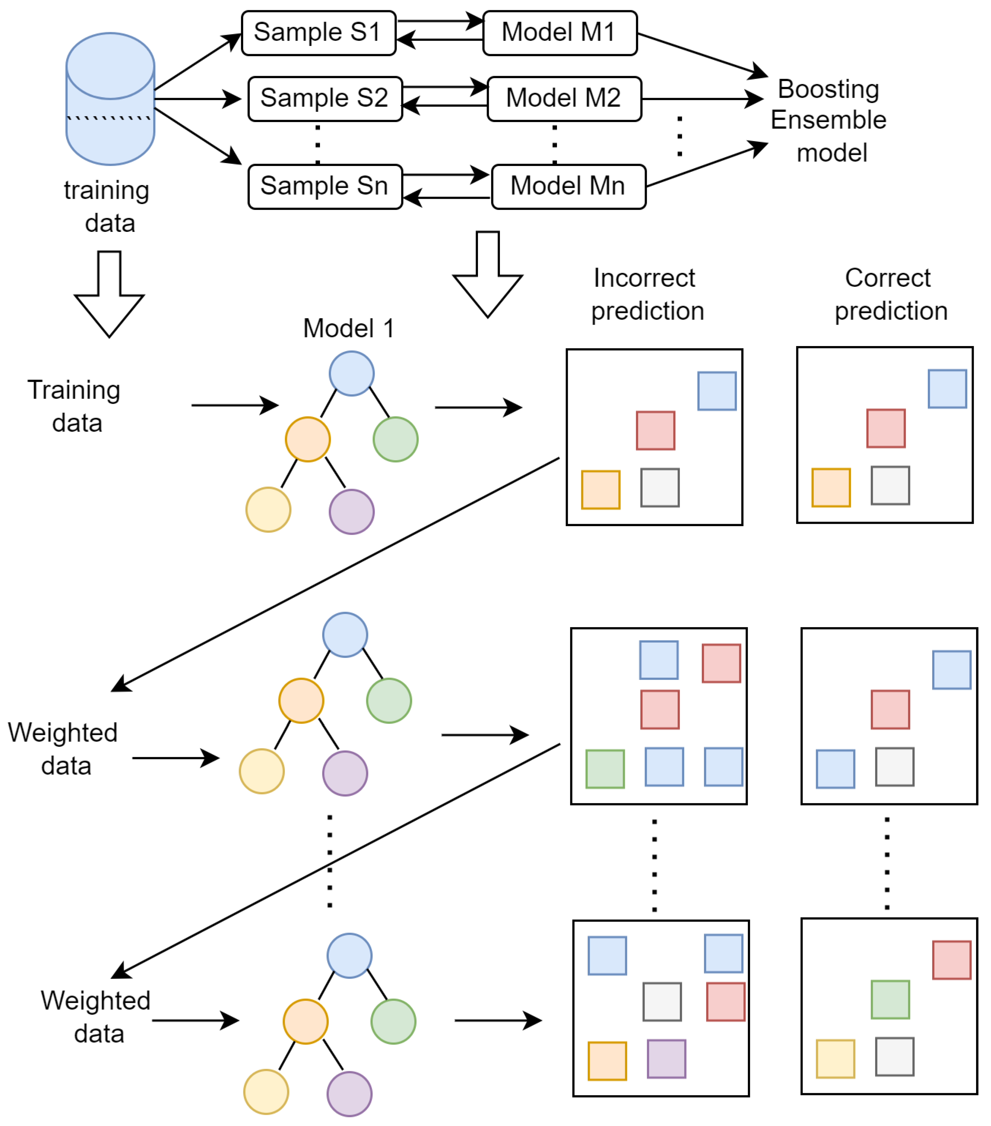Technologies 13 00043 g005