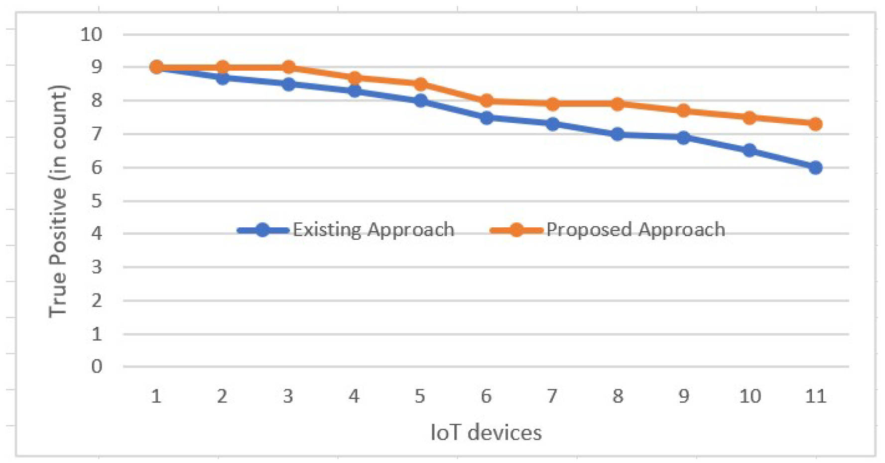 Technologies 13 00043 g010