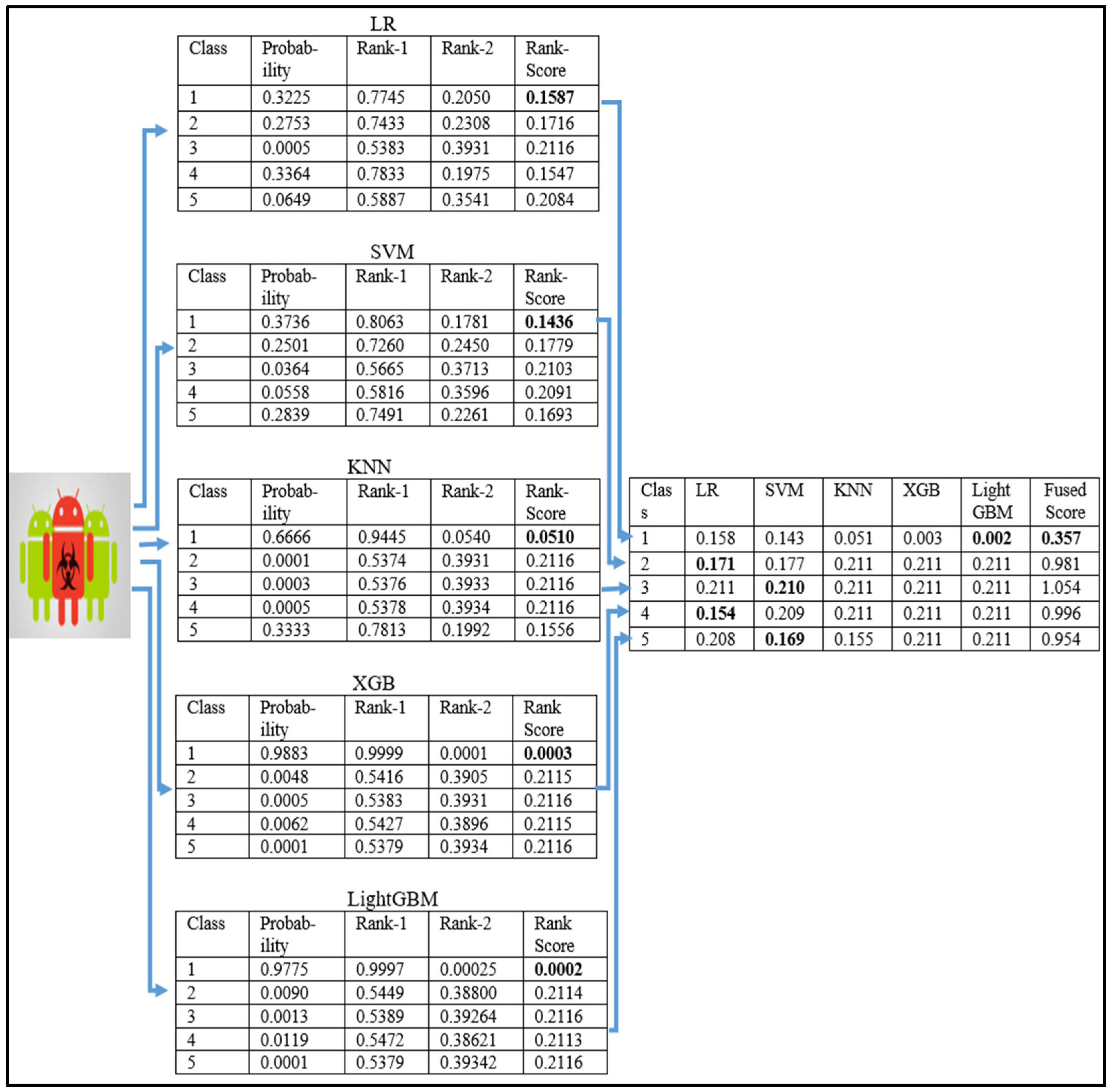 Technologies 13 00045 g003