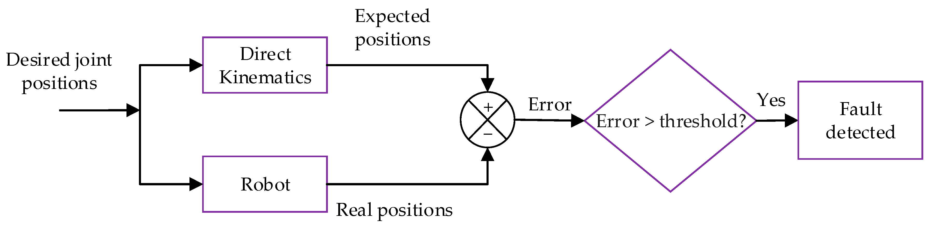 Technologies 13 00047 g006
