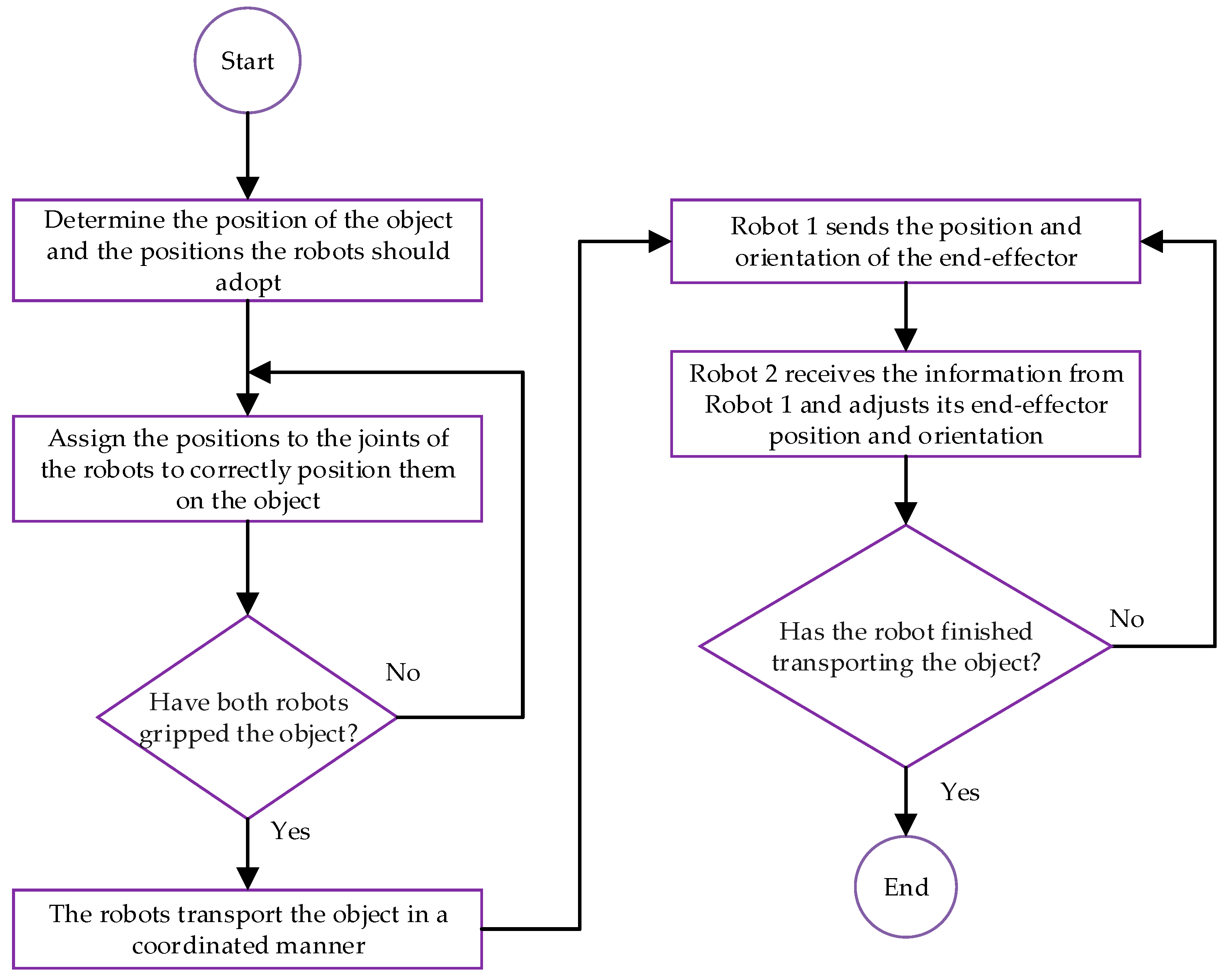 Technologies 13 00047 g016