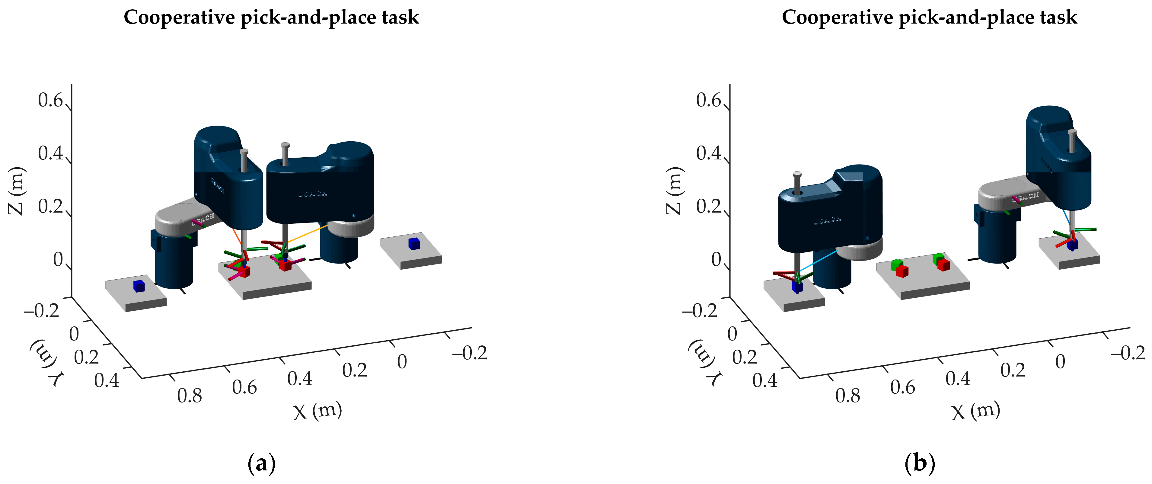 Technologies 13 00047 g020a