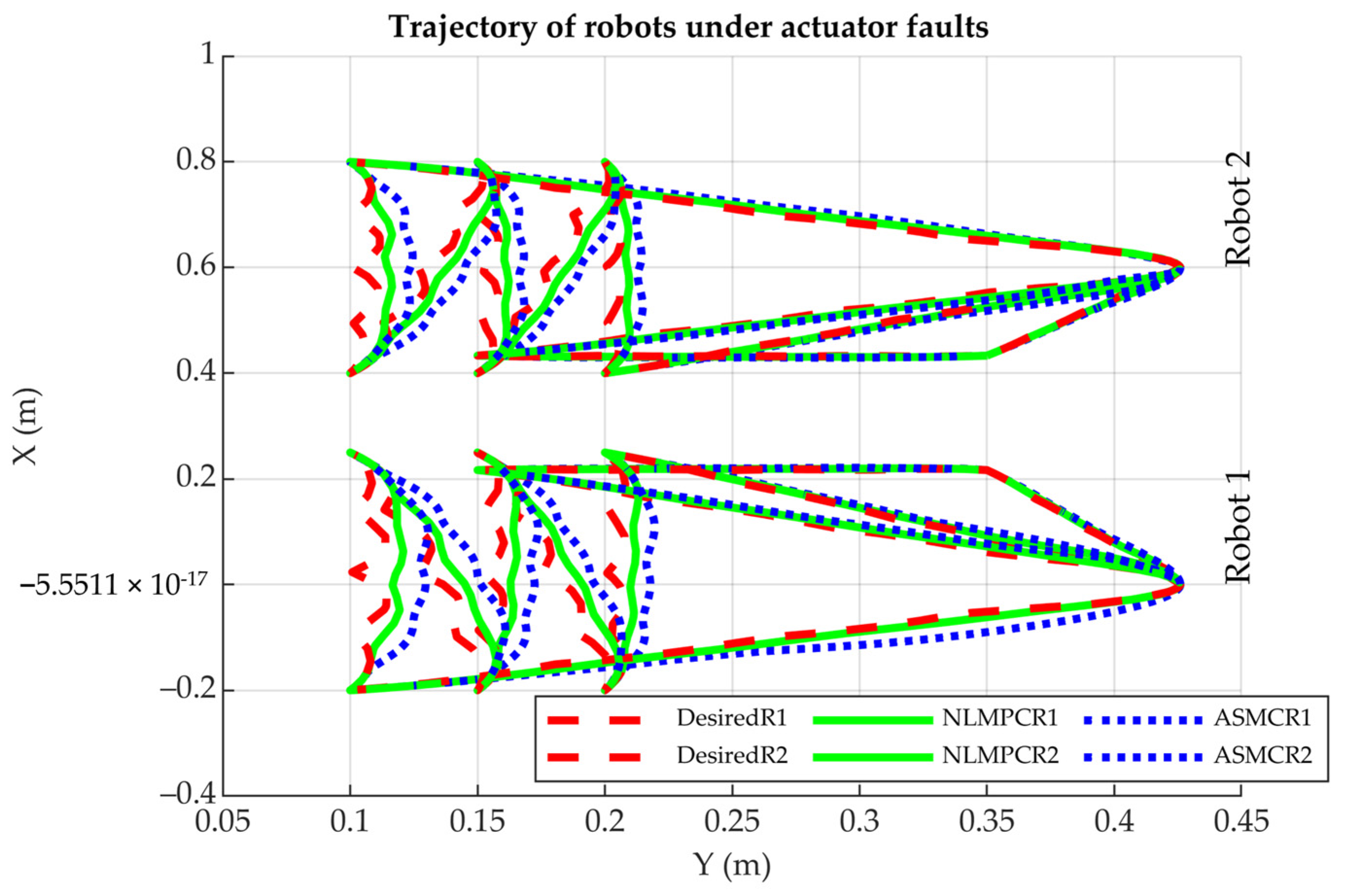 Technologies 13 00047 g028