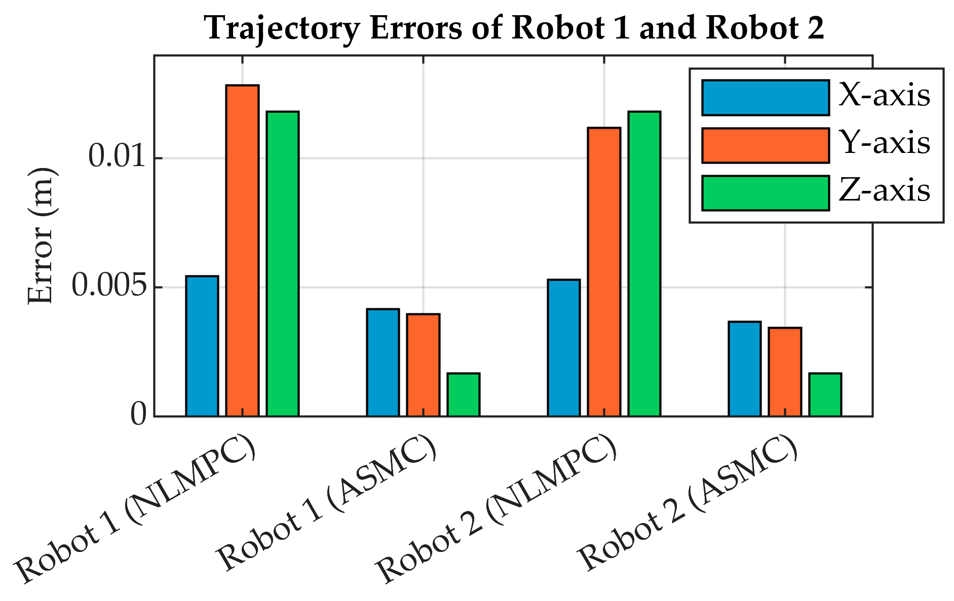 Technologies 13 00047 g031