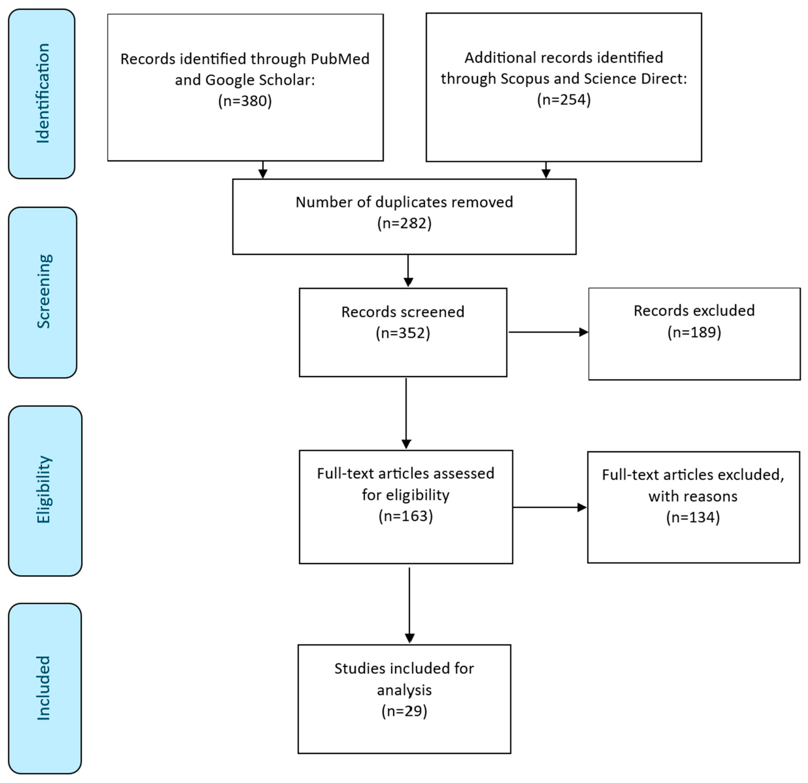 Technologies 13 00048 g001