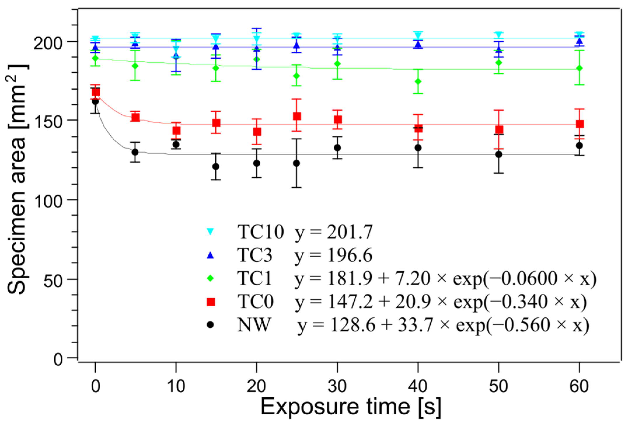 Technologies 13 00049 g005