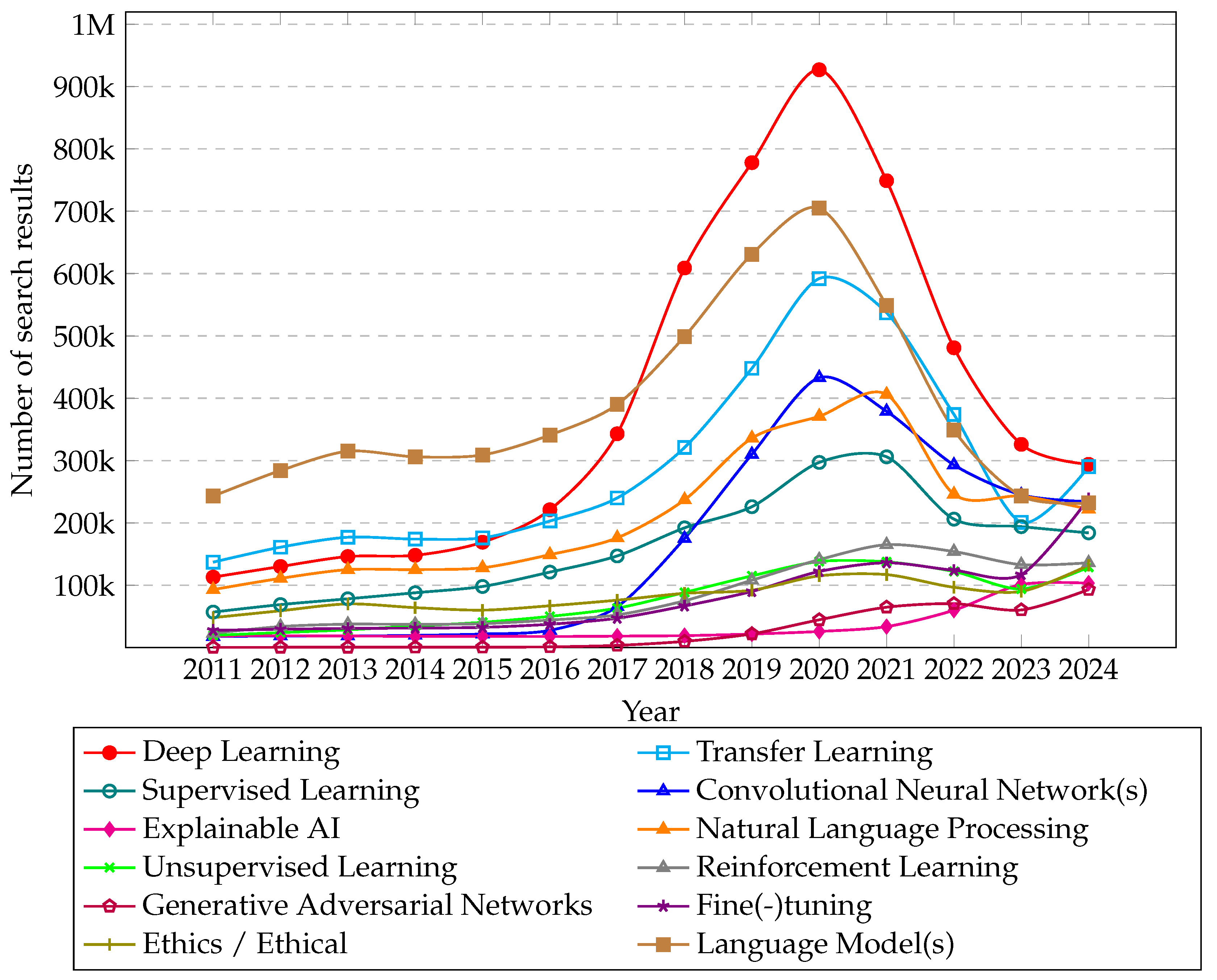 Technologies 13 00051 g001