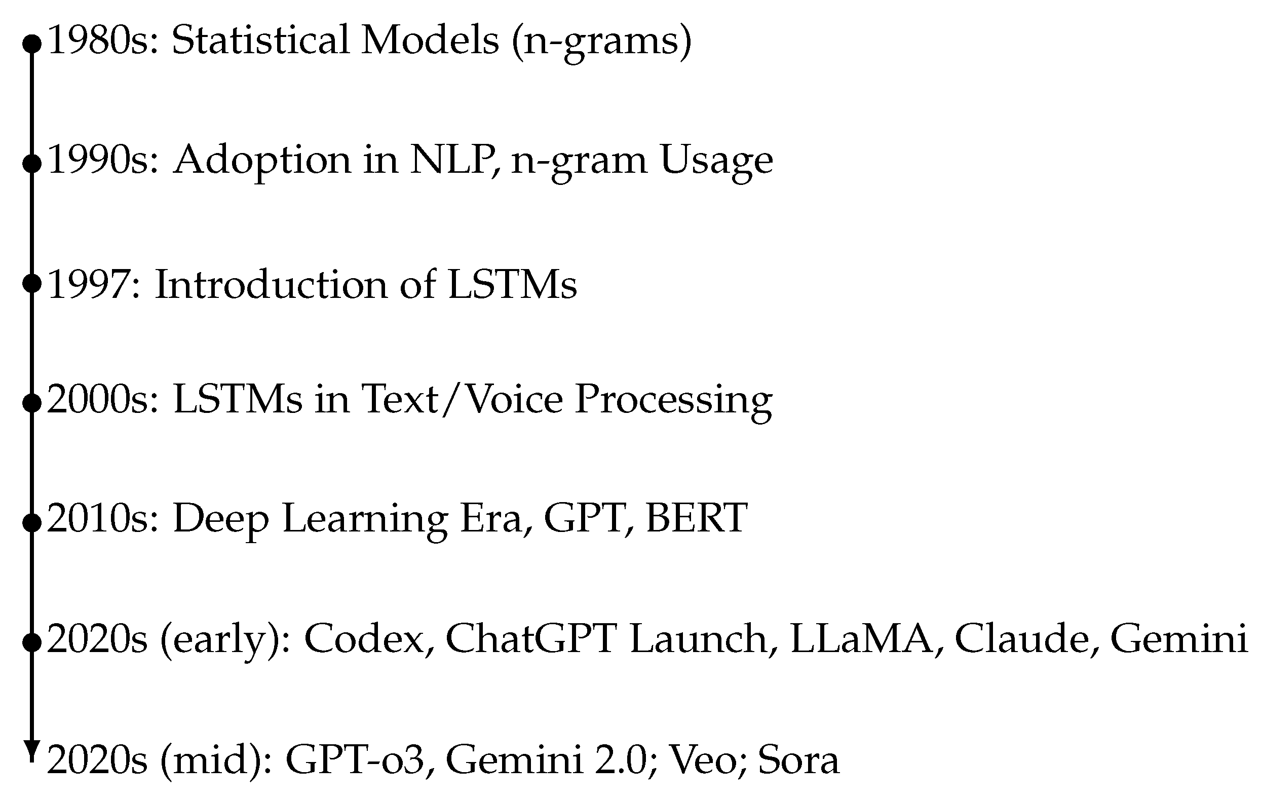 Technologies 13 00051 g003