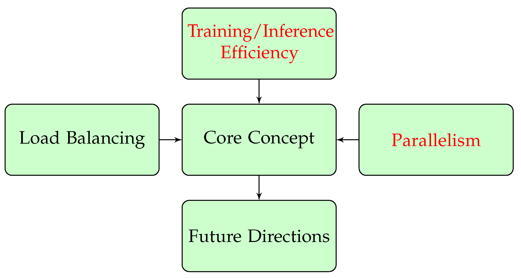 Technologies 13 00051 g004
