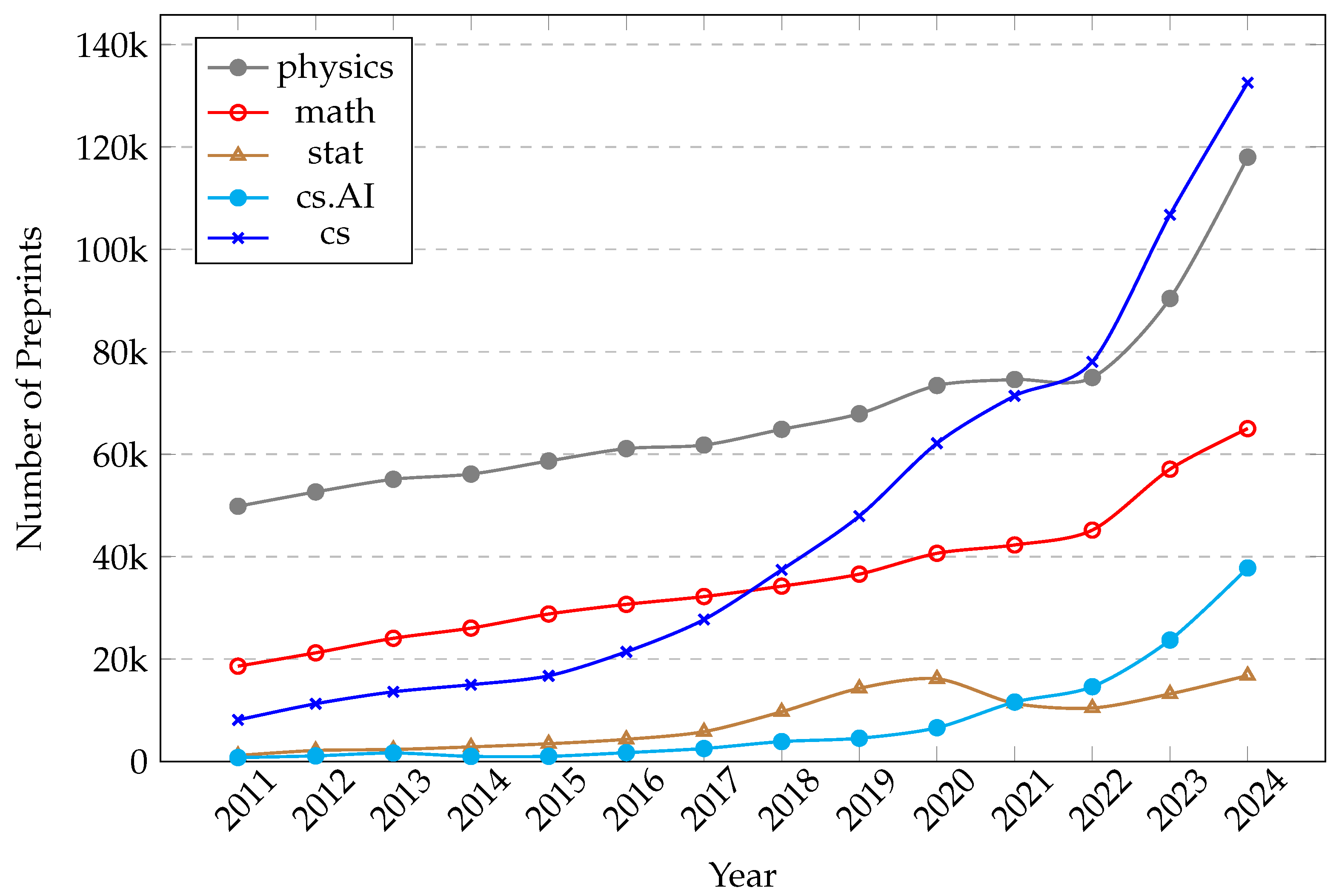 Technologies 13 00051 g007