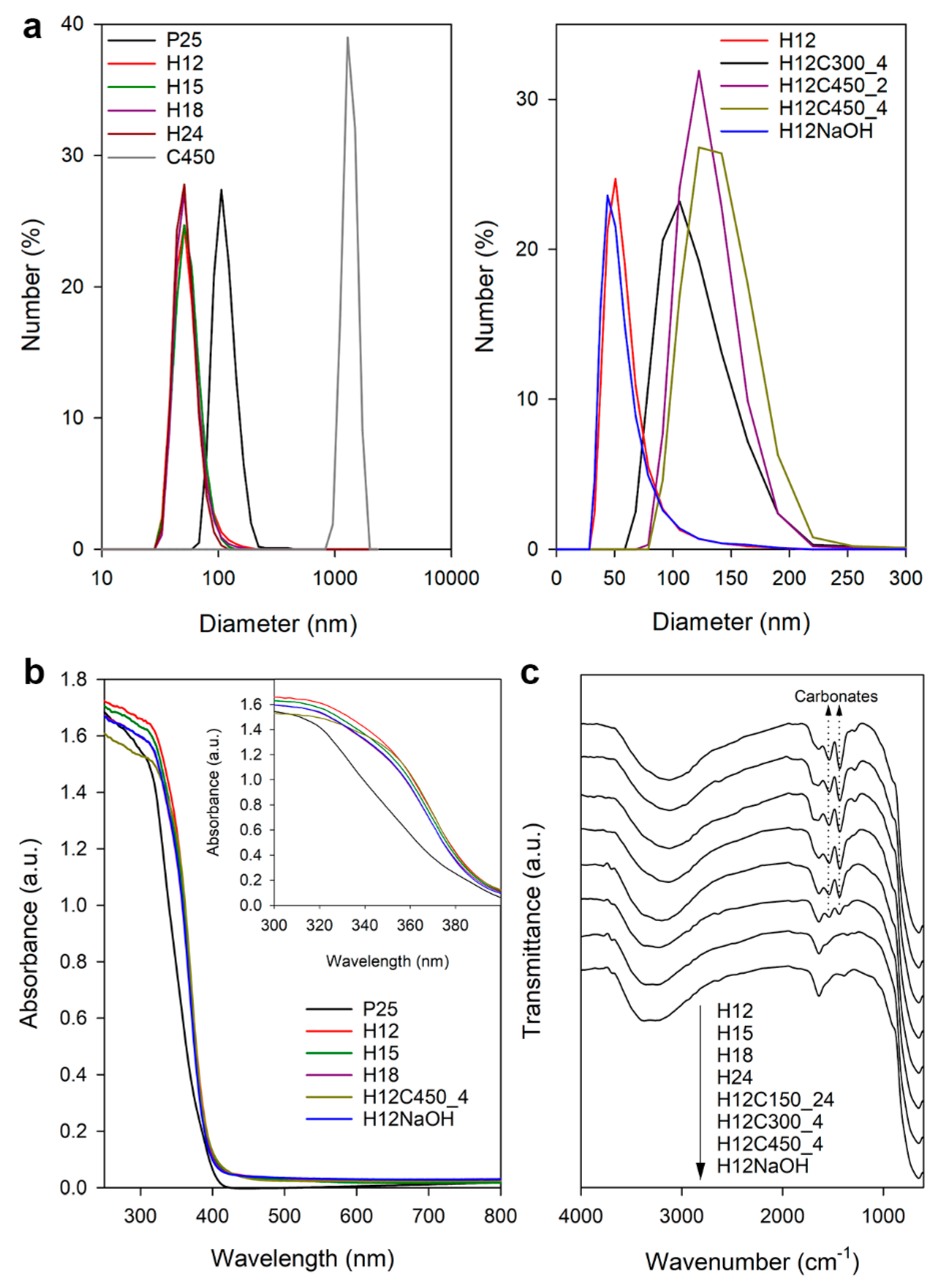 Technologies 13 00052 g001