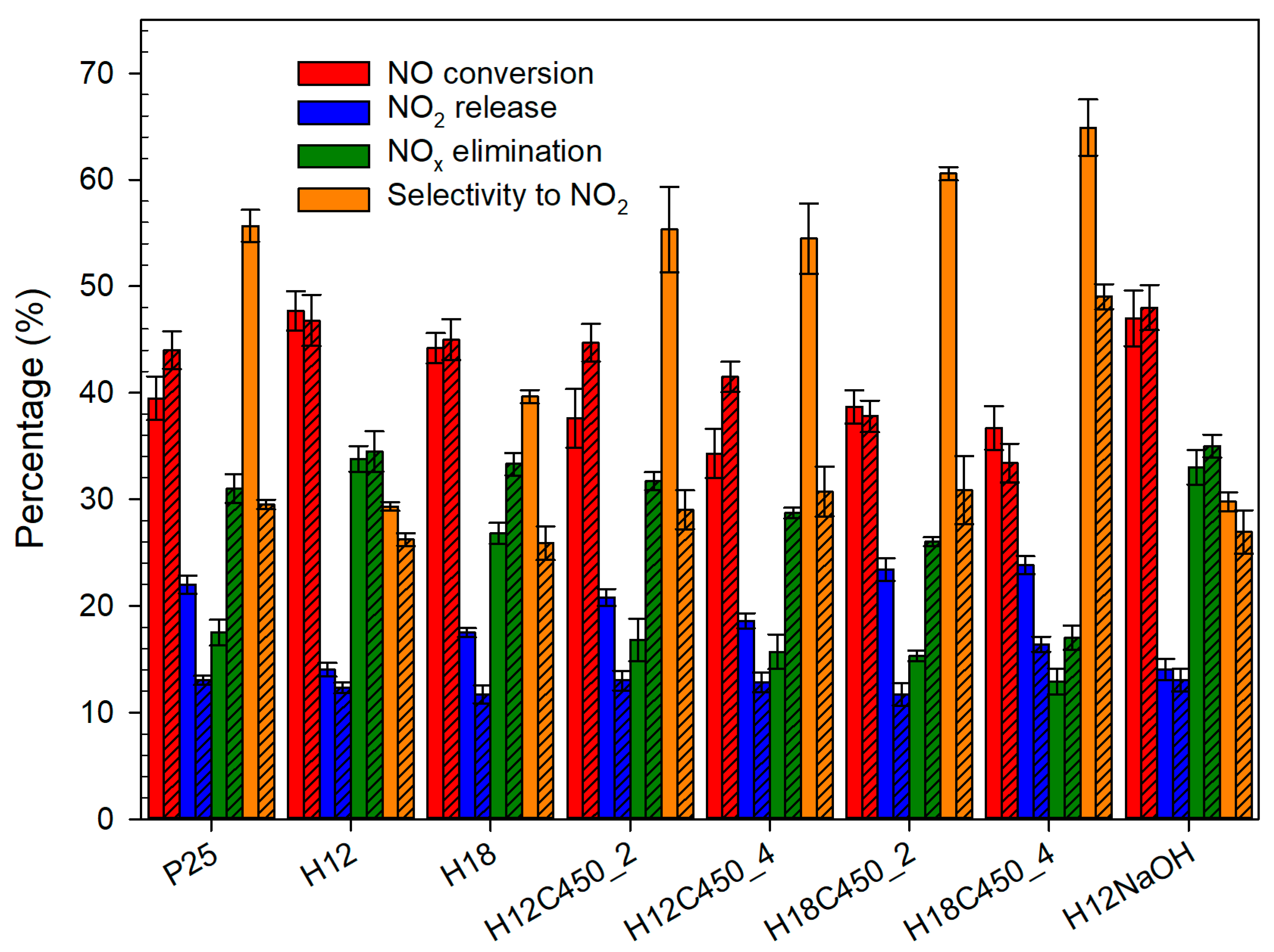 Technologies 13 00052 g005