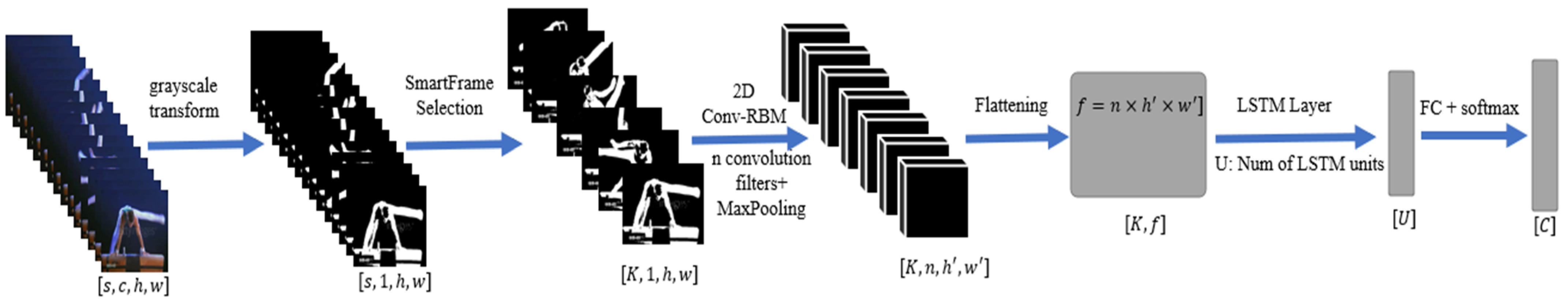 Technologies 13 00053 g001