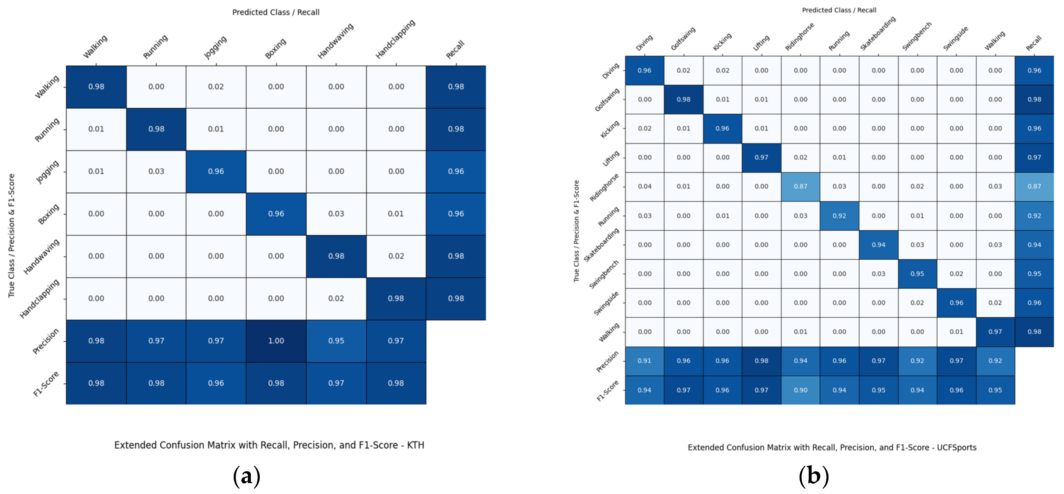 Technologies 13 00053 g004