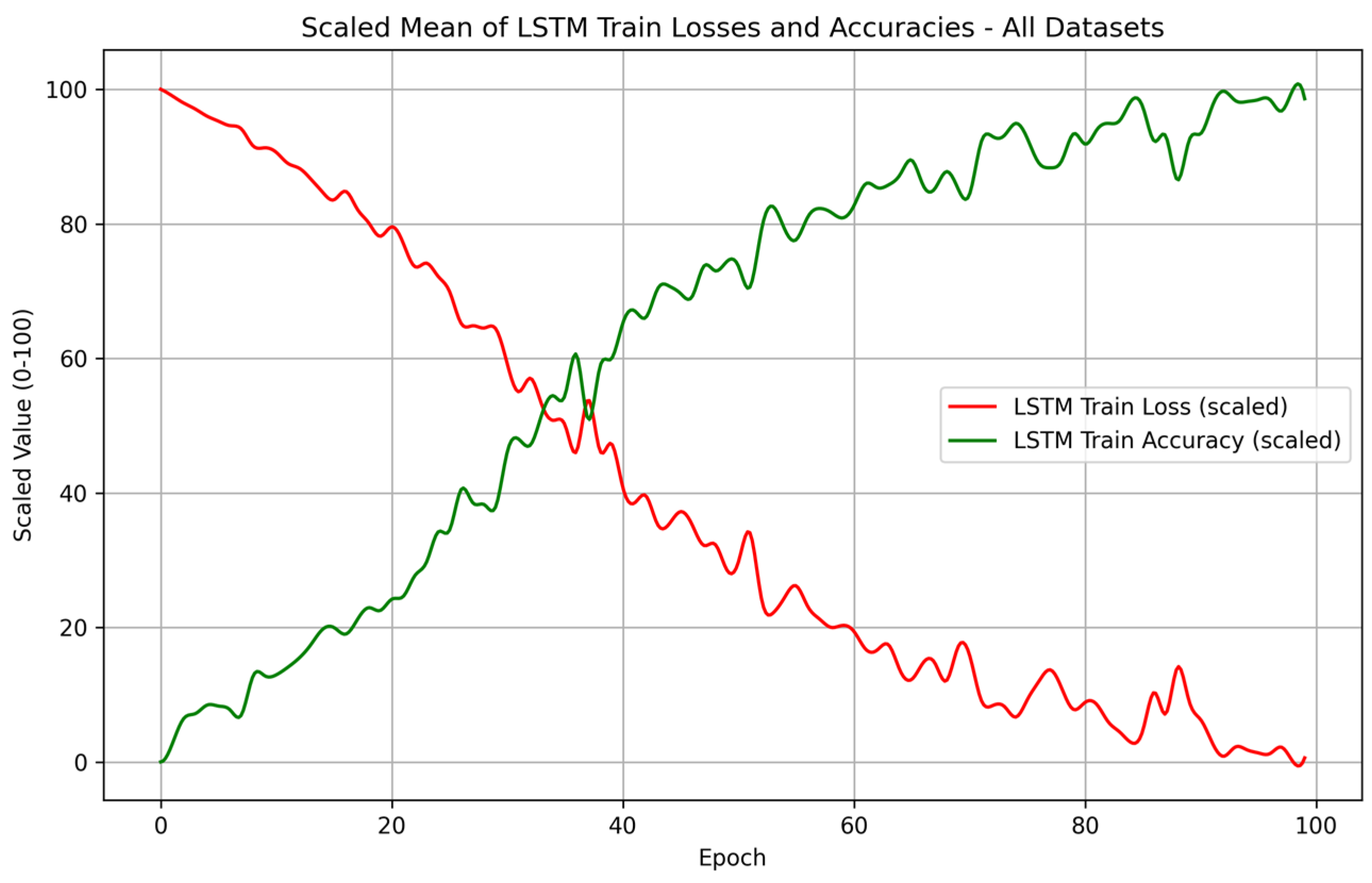 Technologies 13 00053 g006