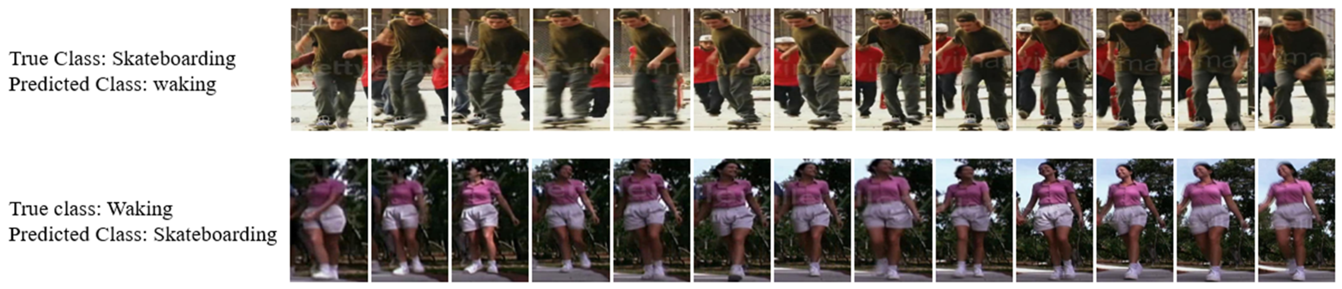 Technologies 13 00053 g008