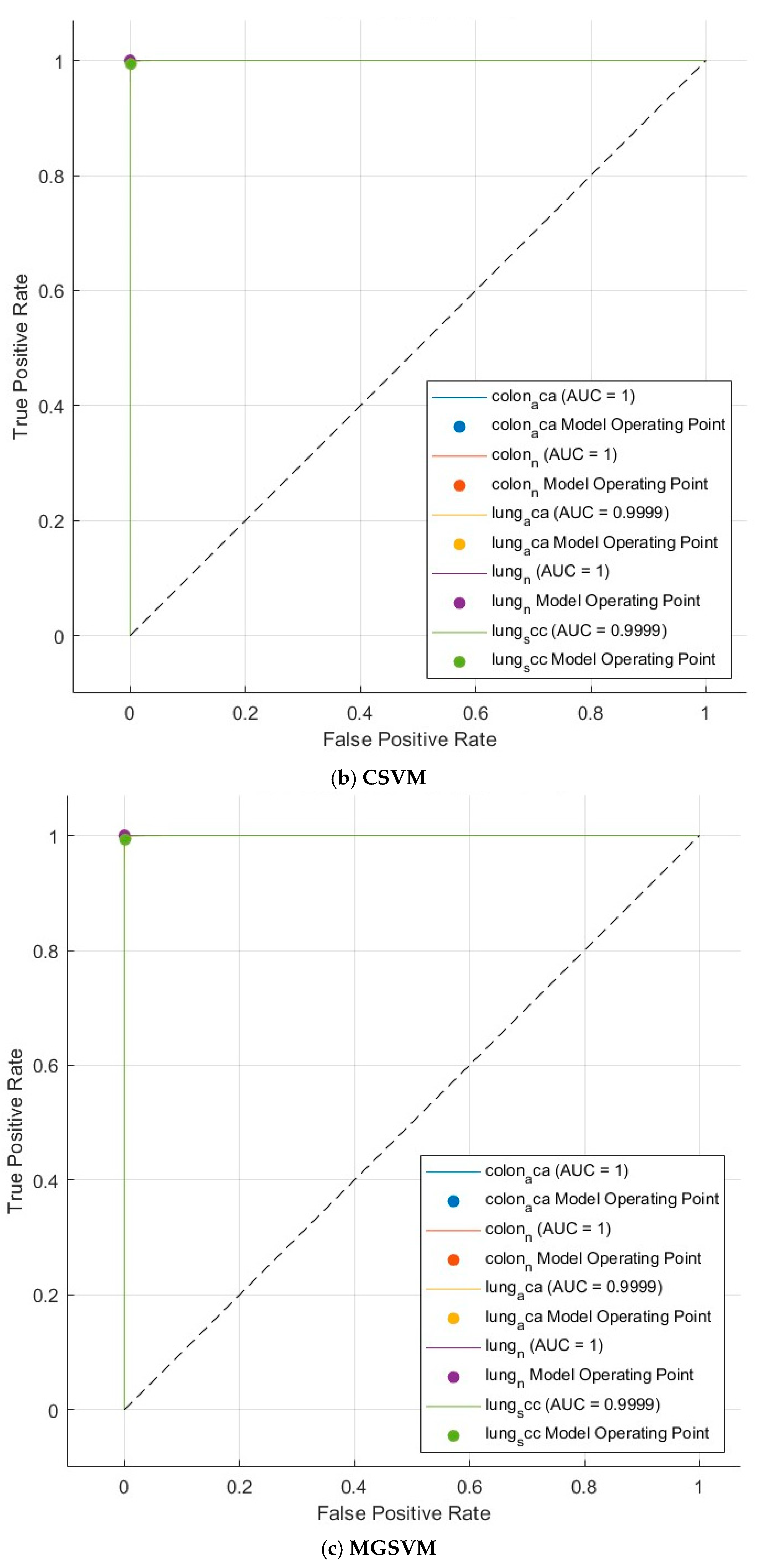Technologies 13 00054 g004b