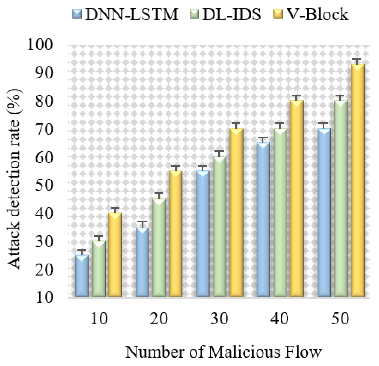 Technologies 13 00055 g005