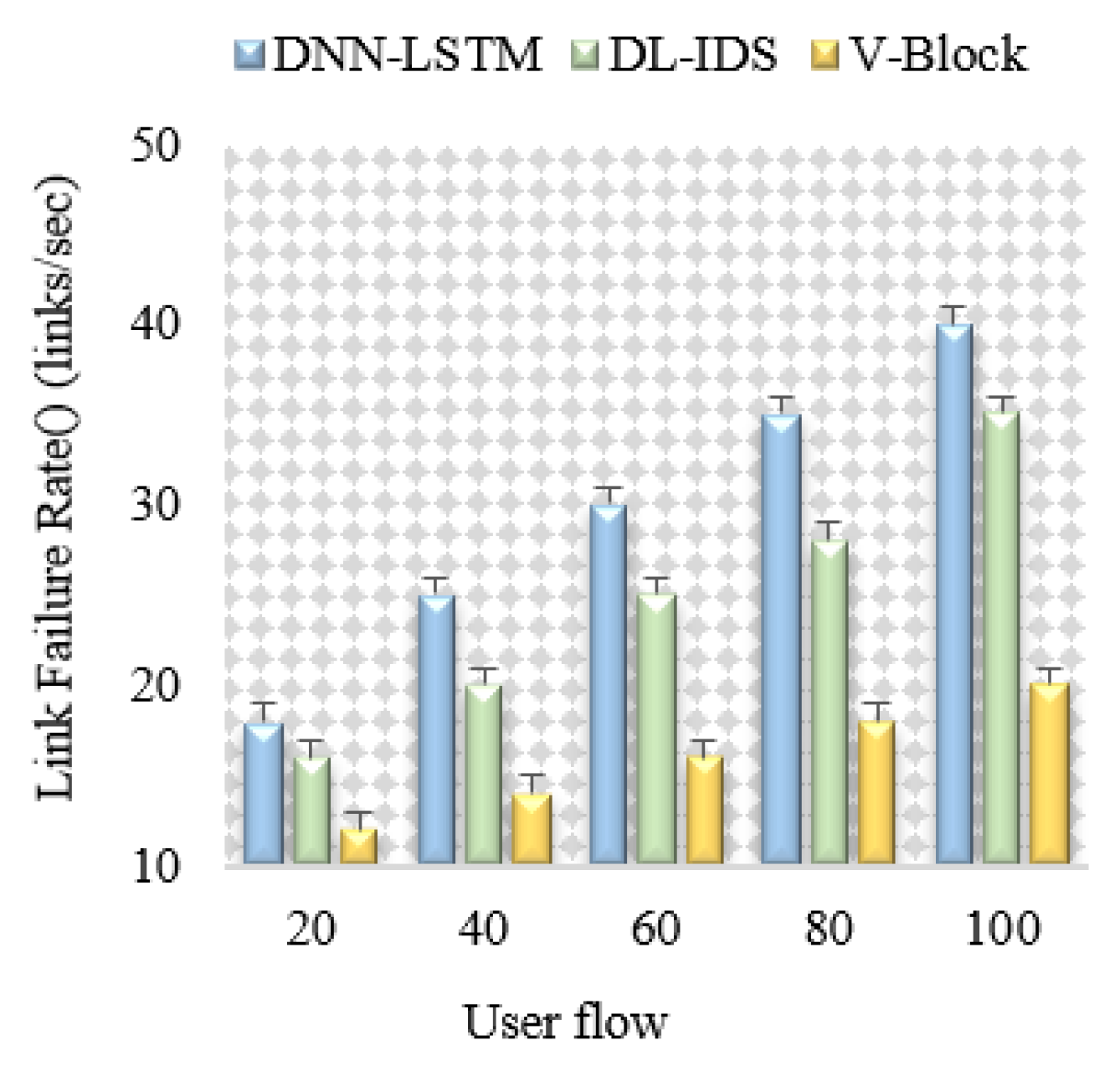 Technologies 13 00055 g006
