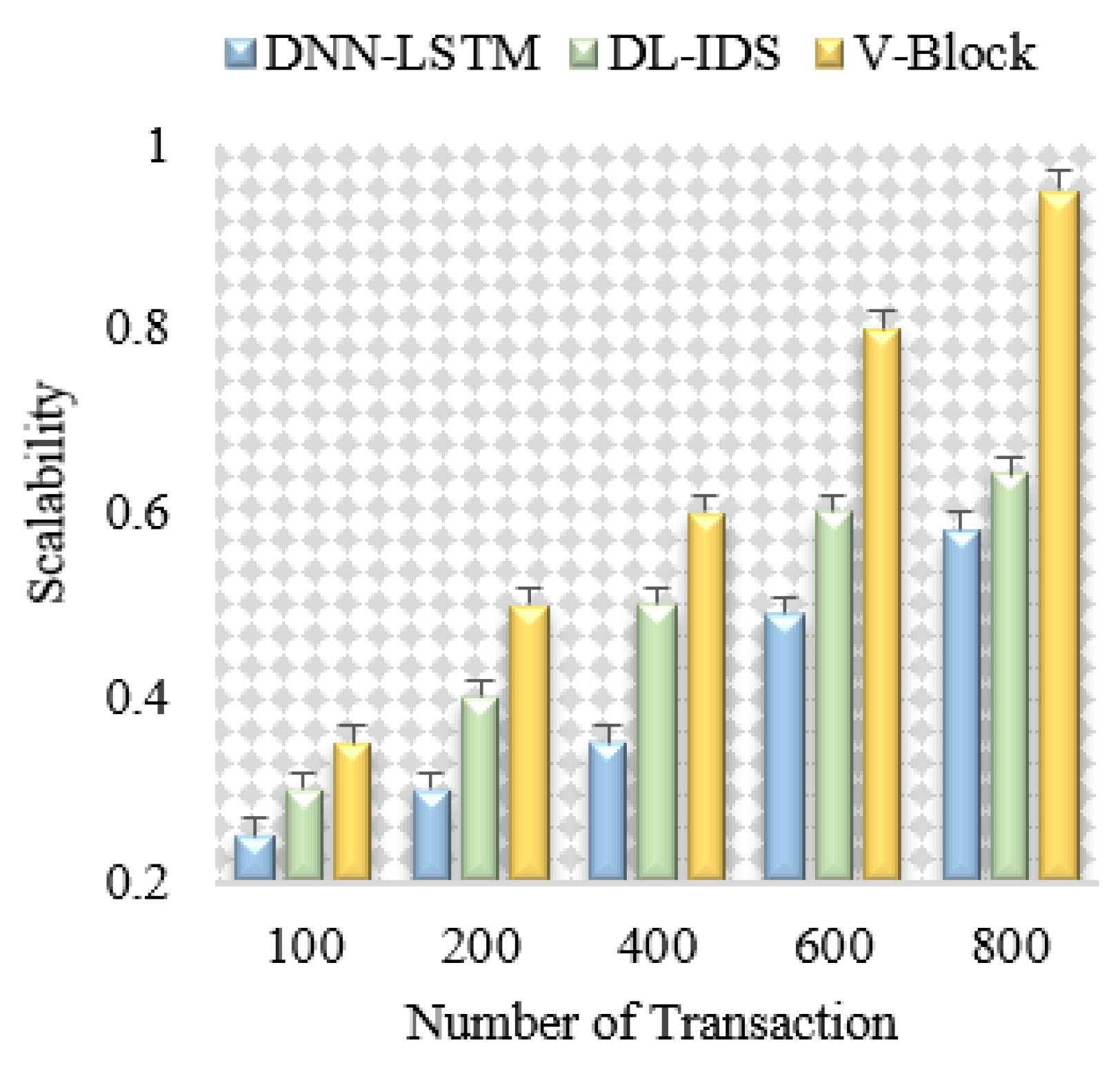 Technologies 13 00055 g008