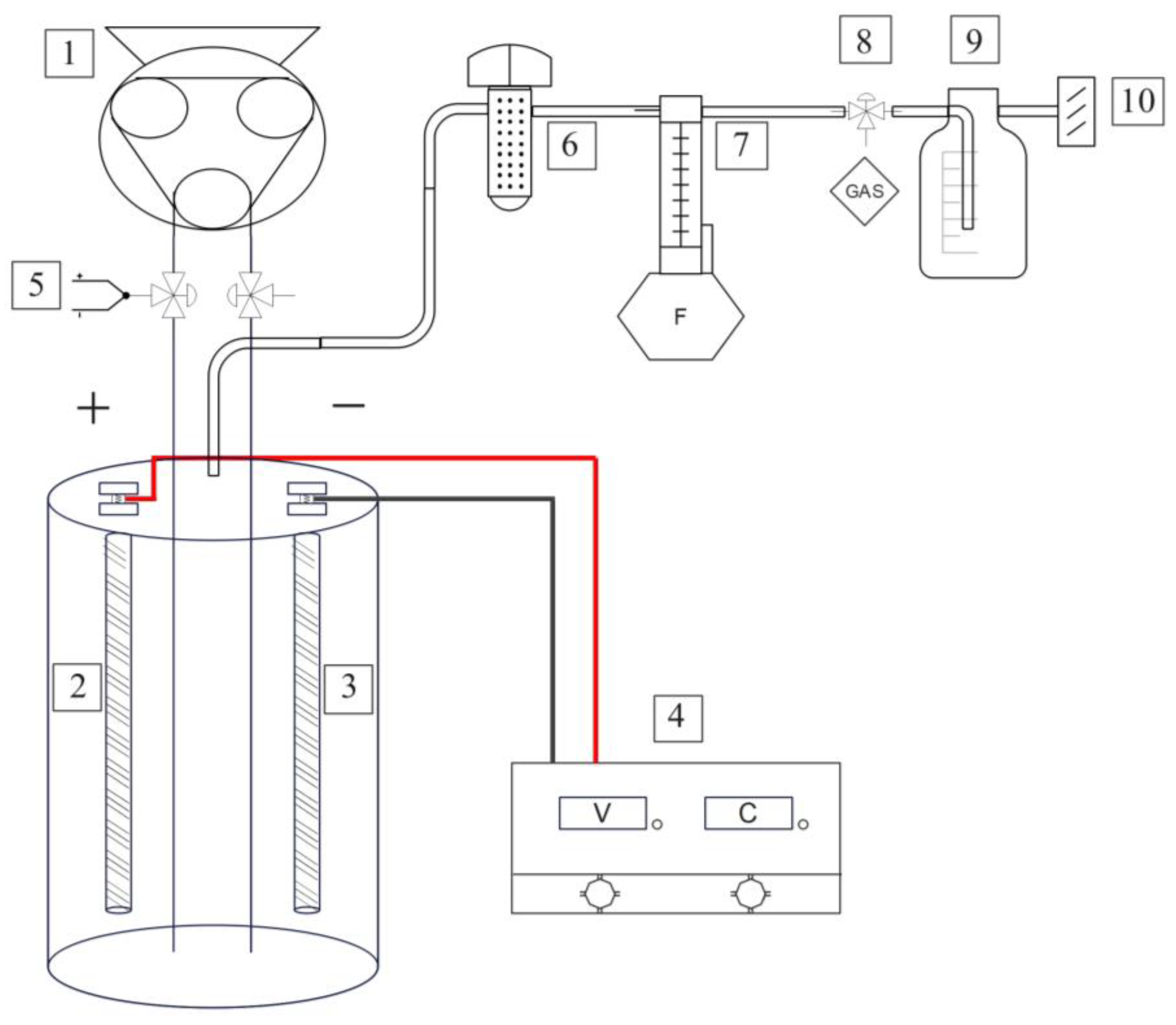 Technologies 13 00057 g001