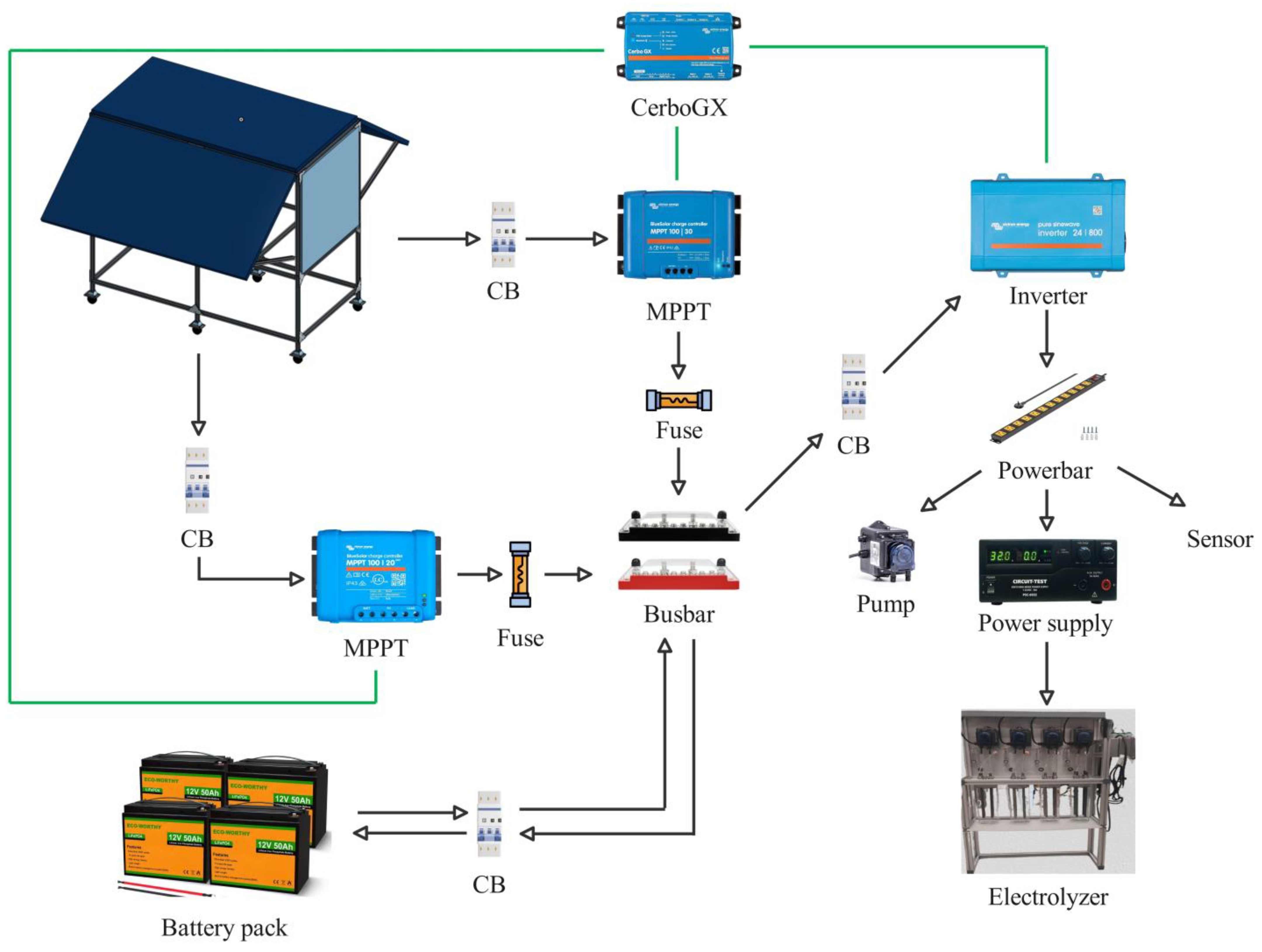 Technologies 13 00057 g004