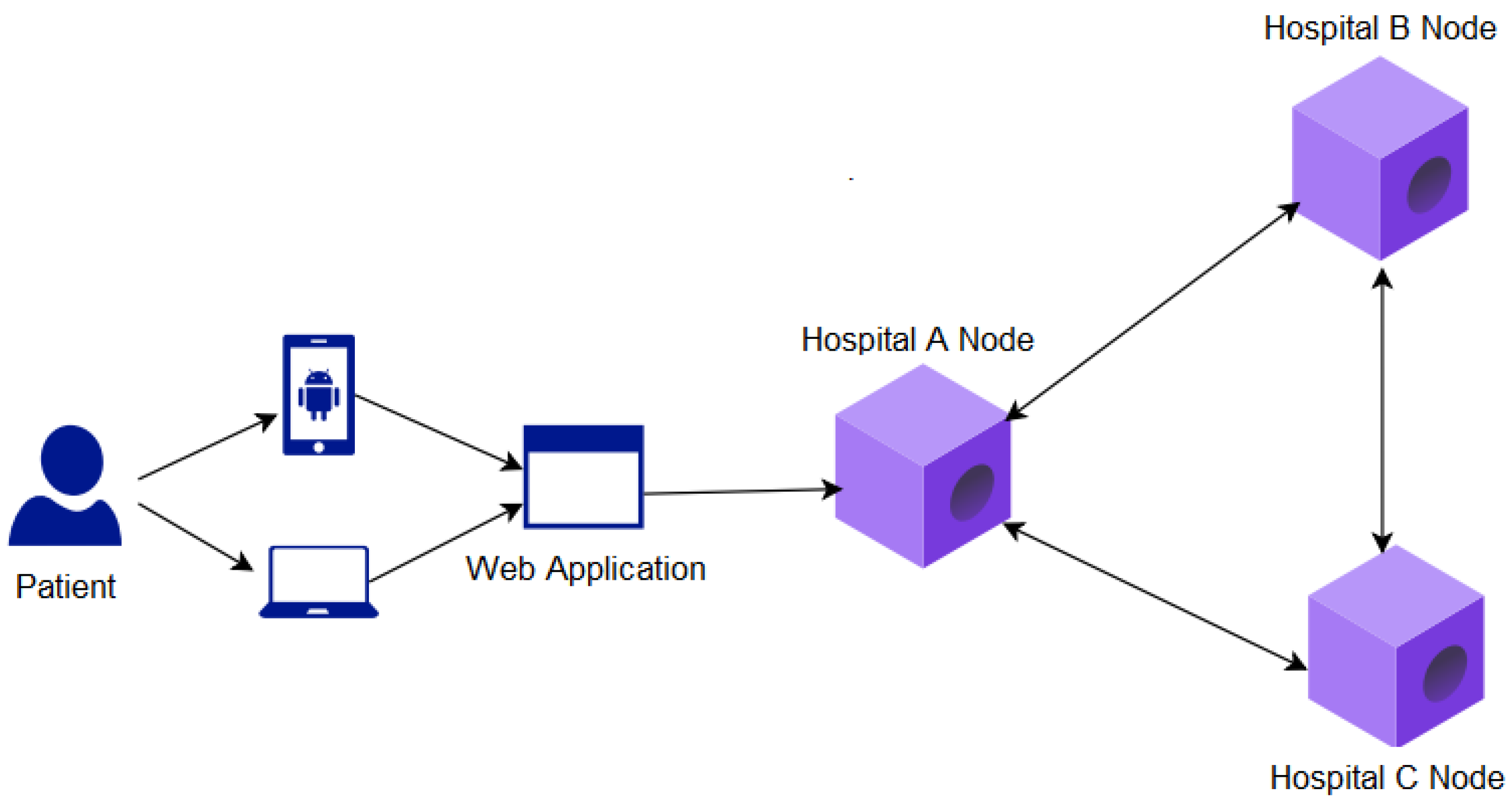 Technologies 13 00058 g001