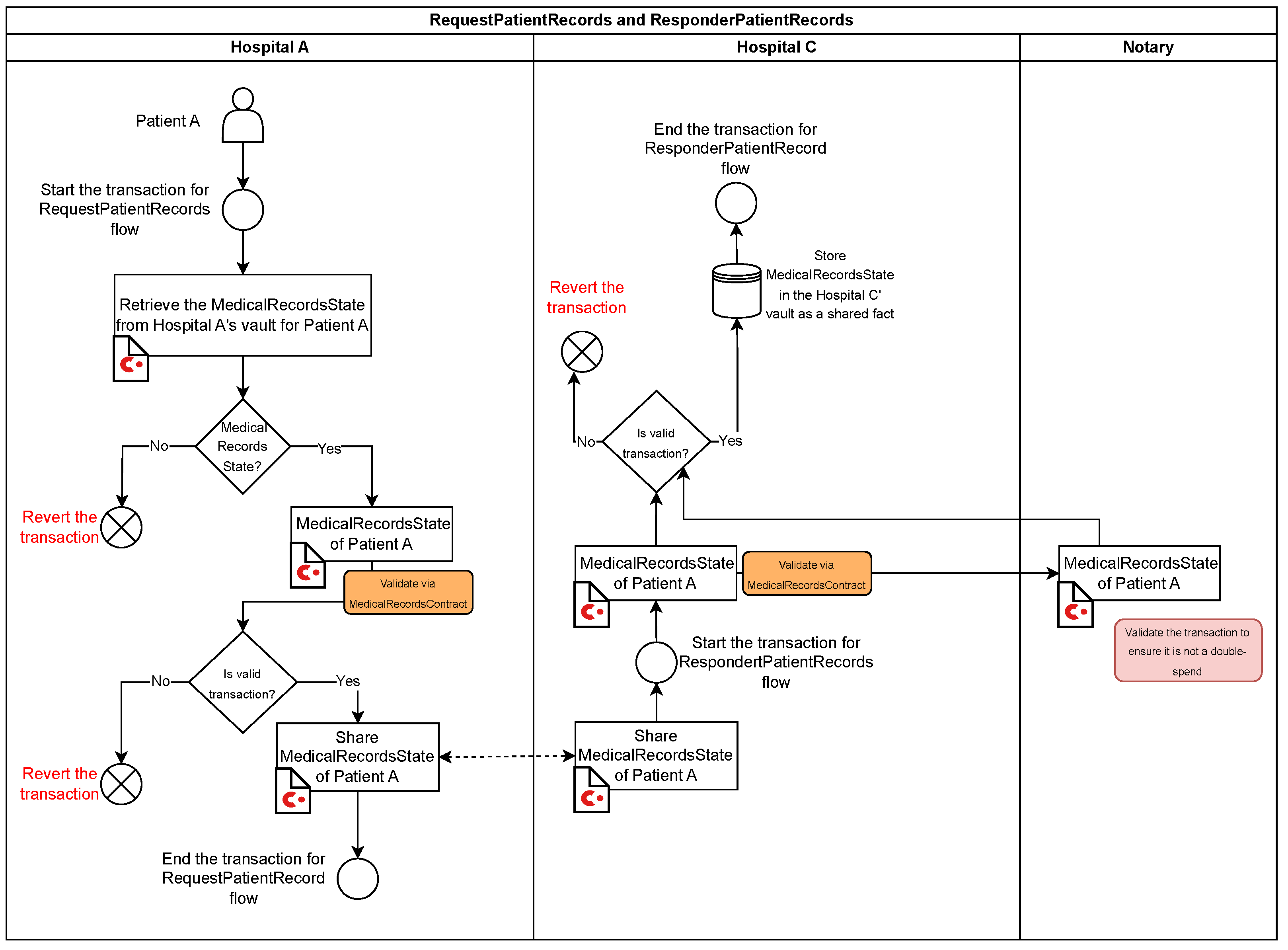 Technologies 13 00058 g005