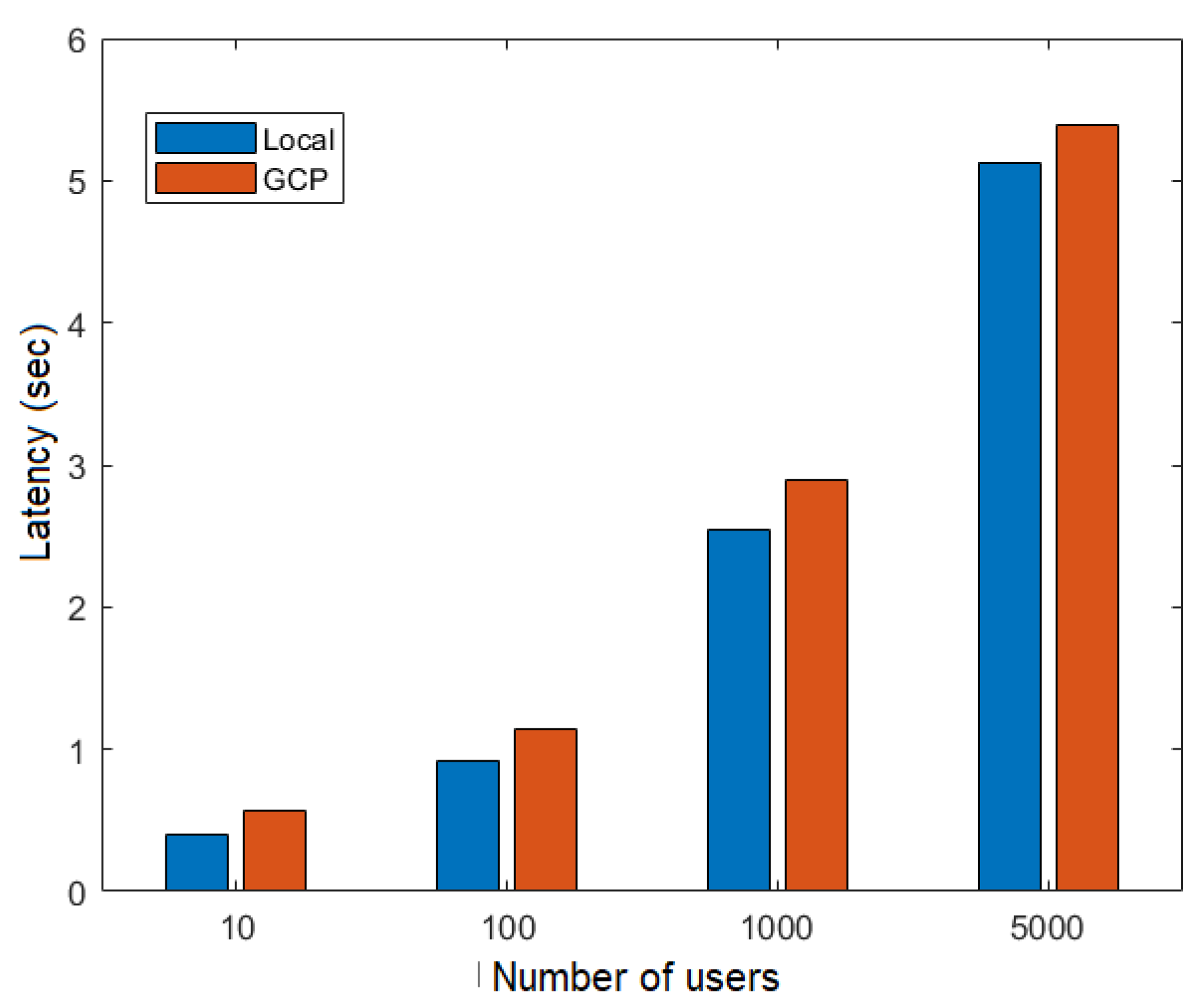 Technologies 13 00058 g017